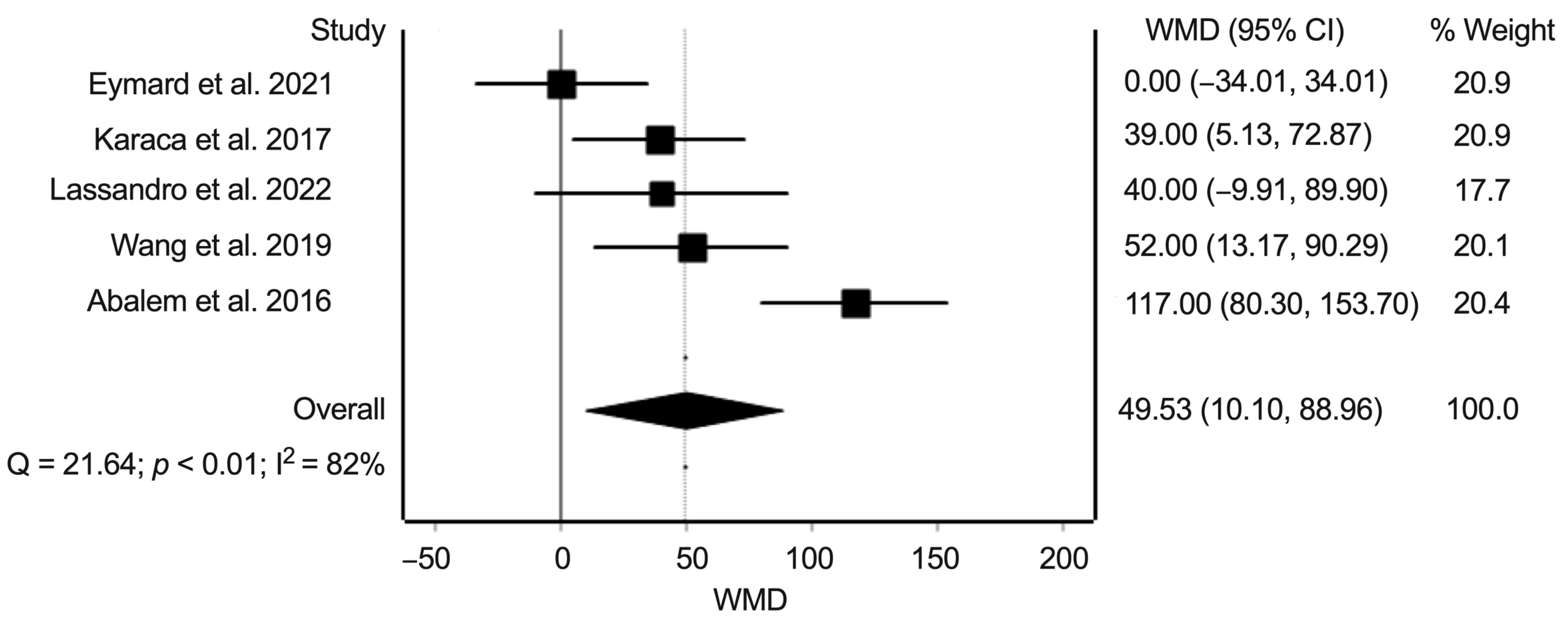 Jcm 11 04437 g002 550