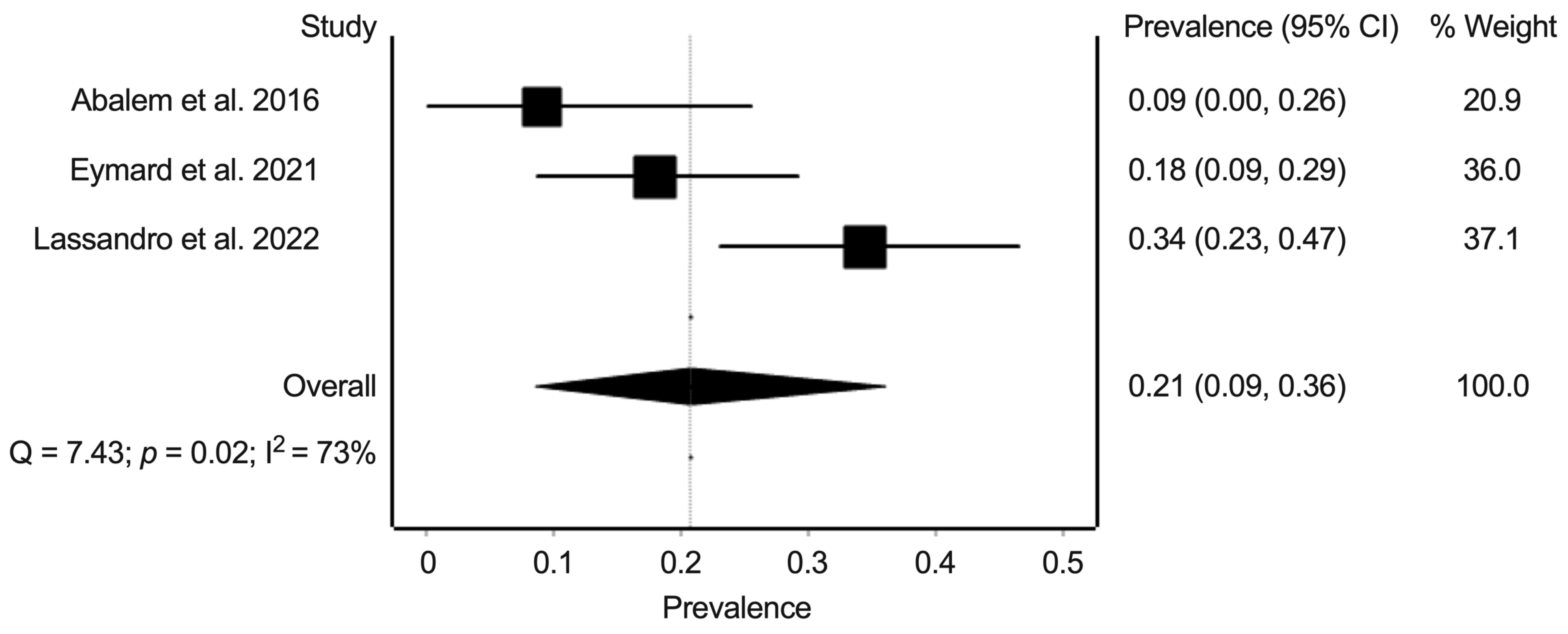 Jcm 11 04437 g003 550