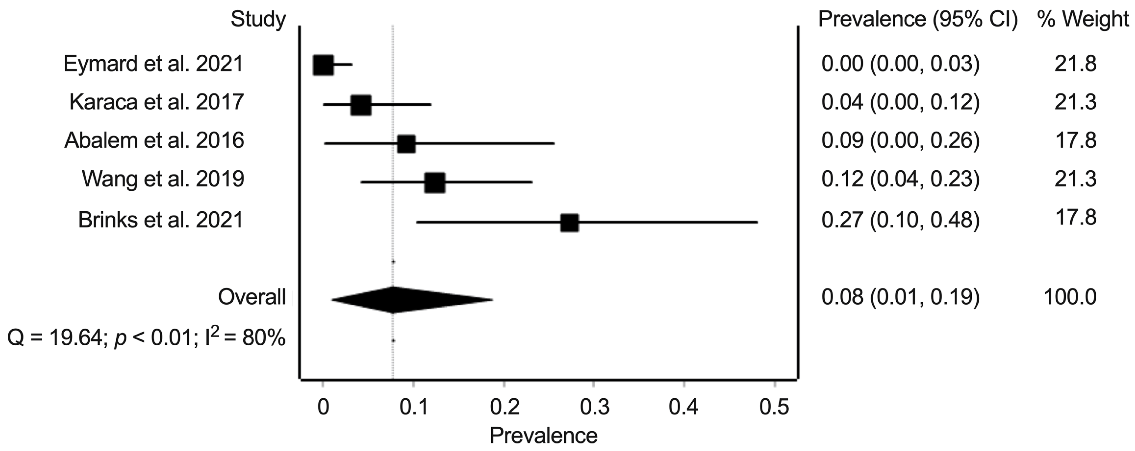 Jcm 11 04437 g004 550