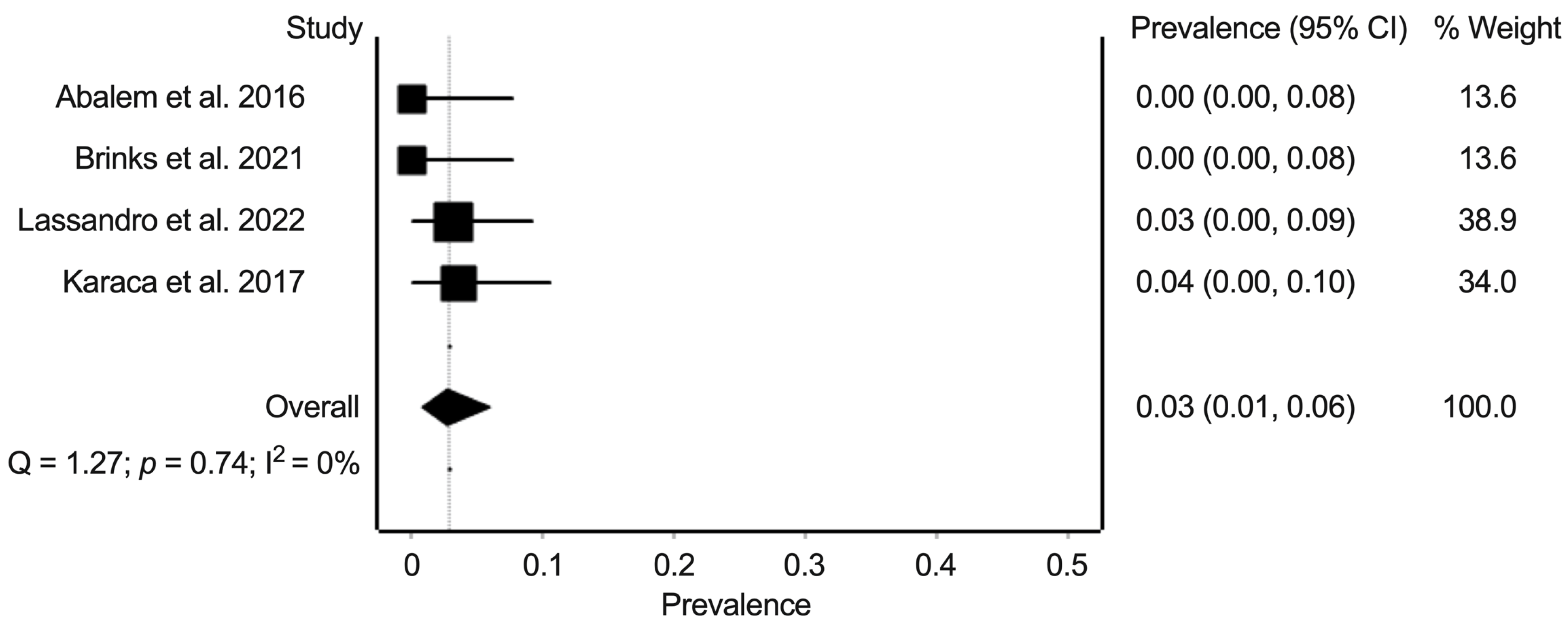 Jcm 11 04437 g005 550