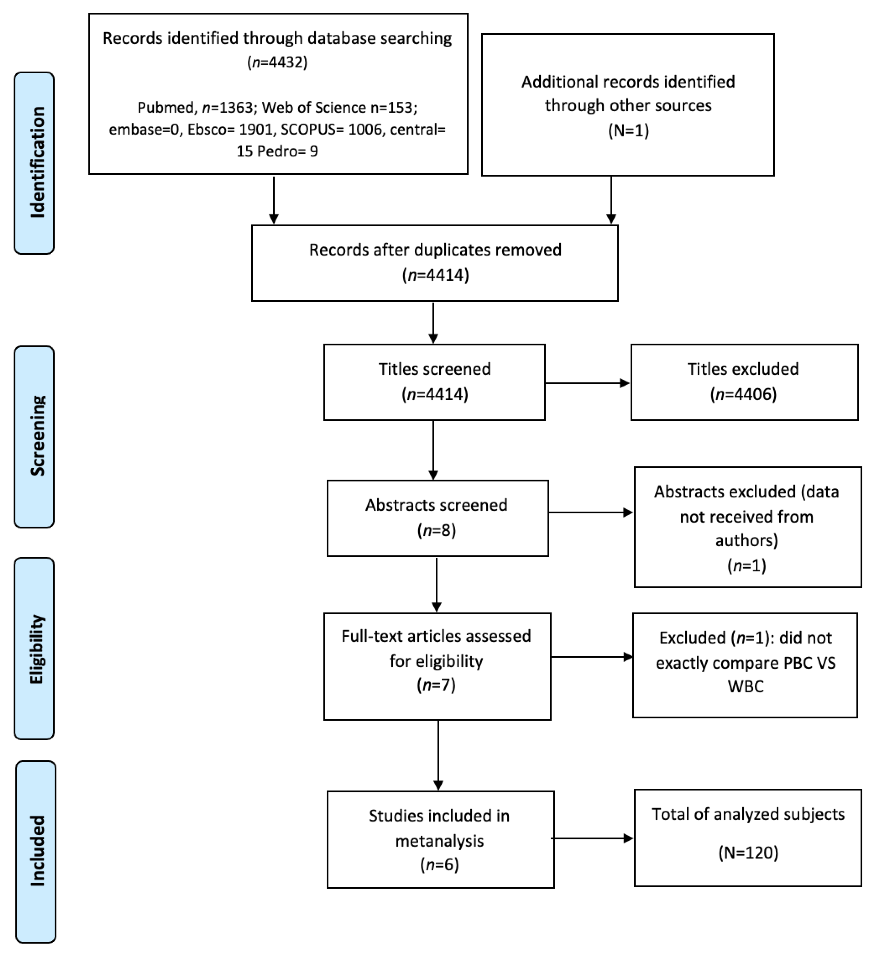 Jcm 11 04441 g001 550