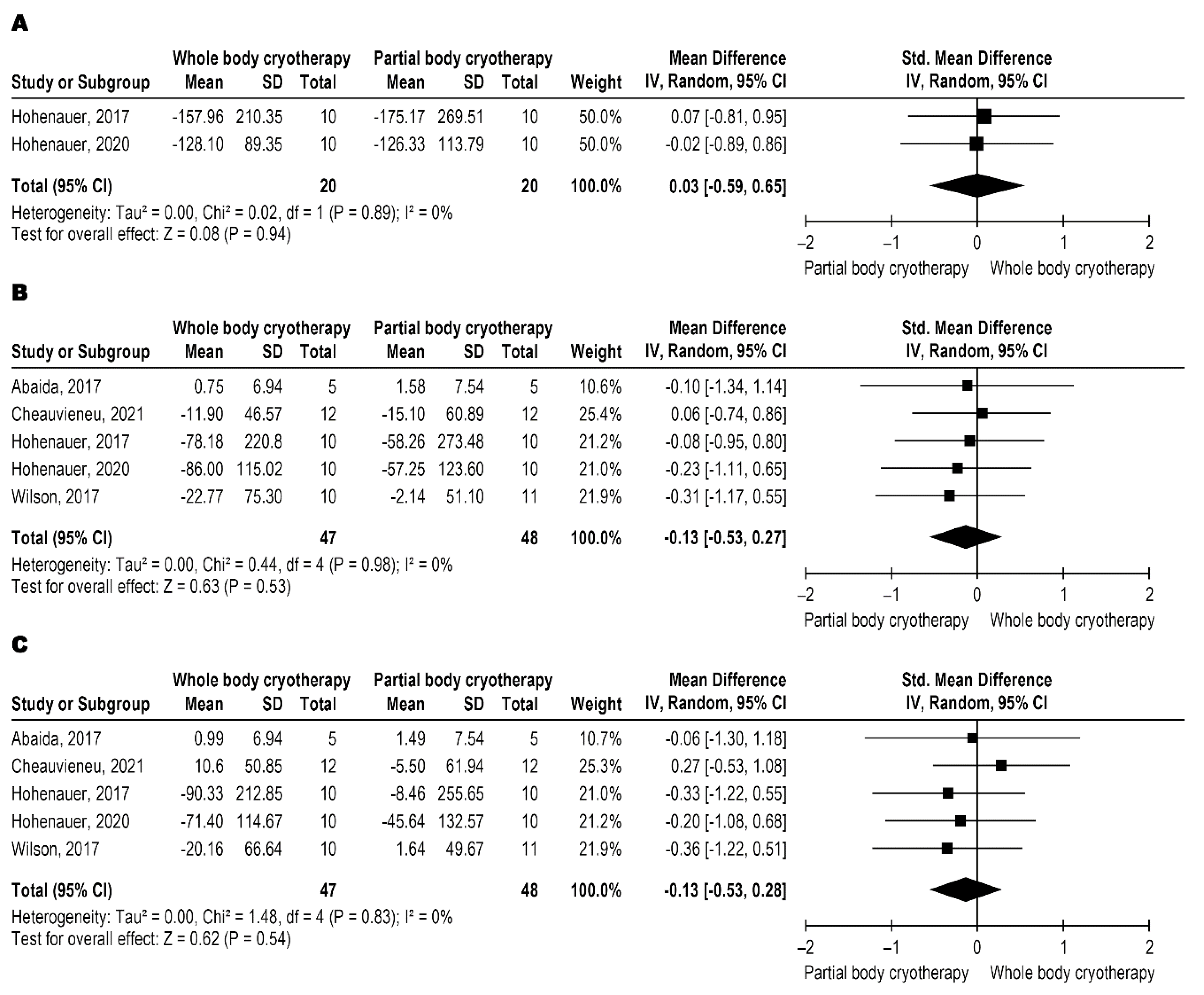 Jcm 11 04441 g002 550