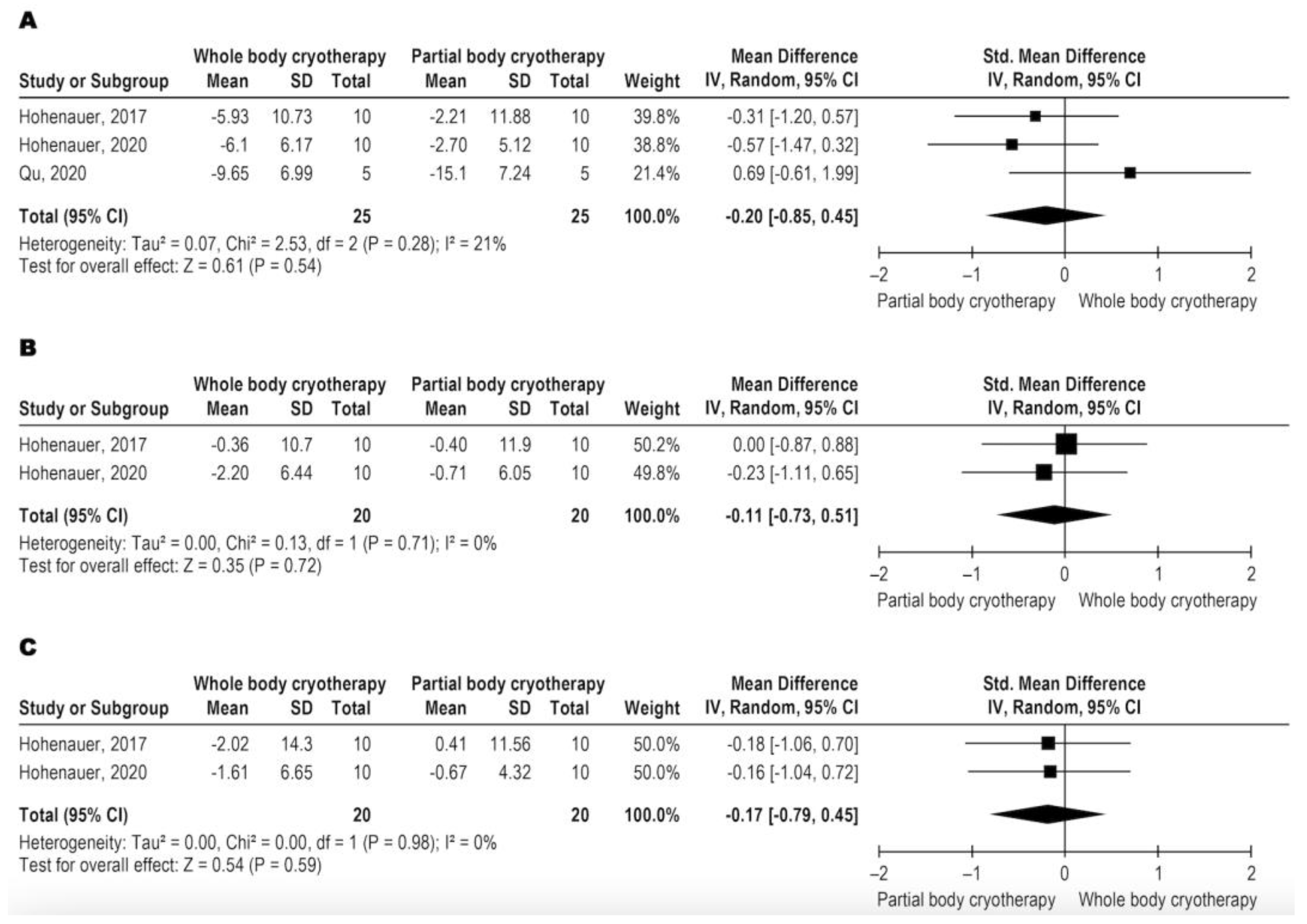 Jcm 11 04441 g003 550