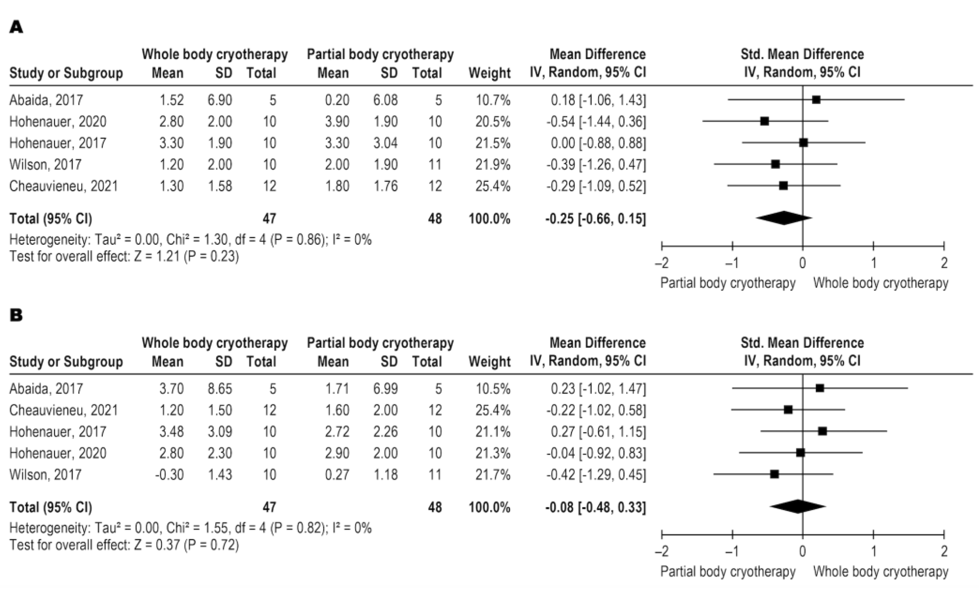 Jcm 11 04441 g004 550