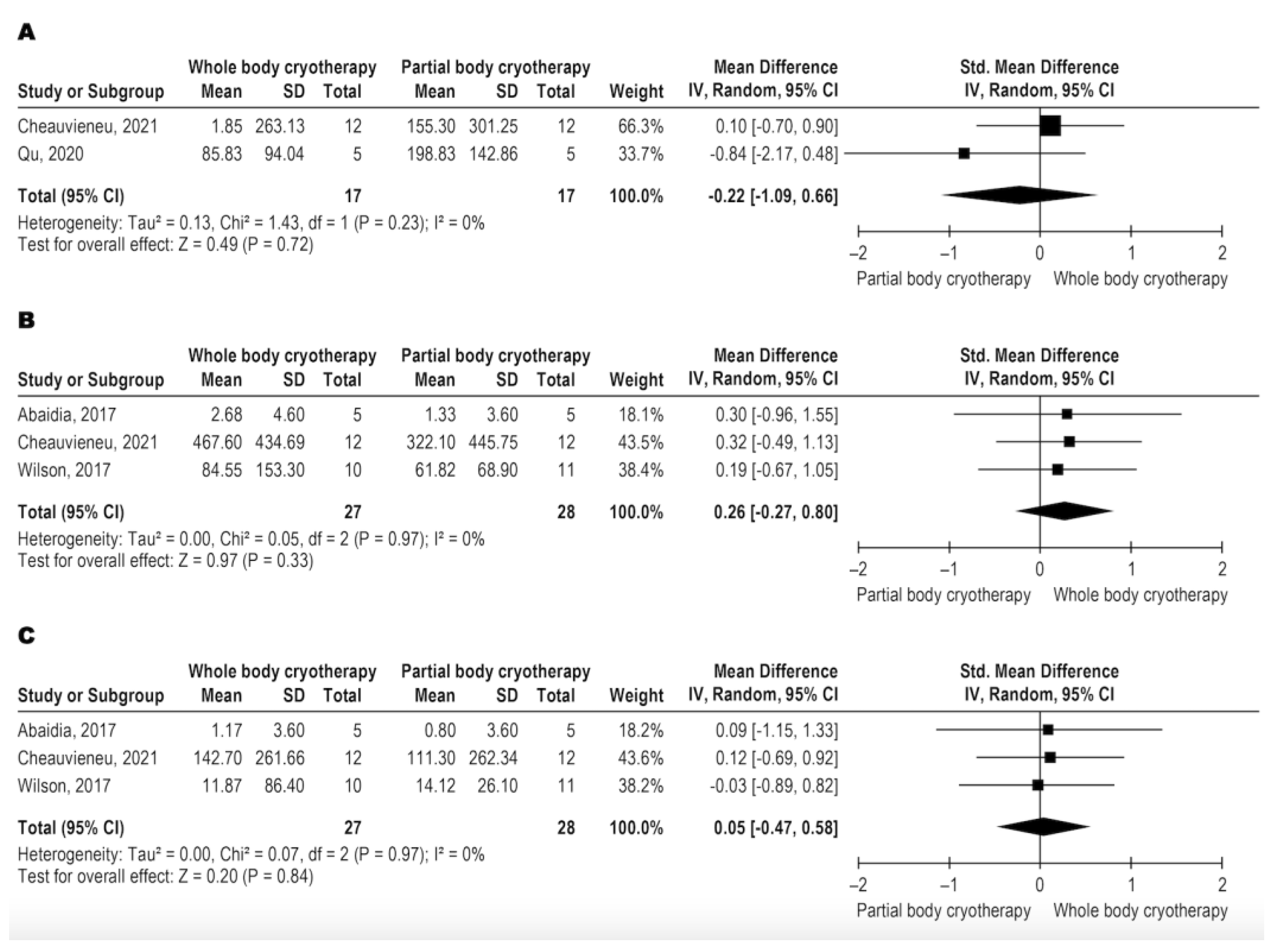 Jcm 11 04441 g005 550