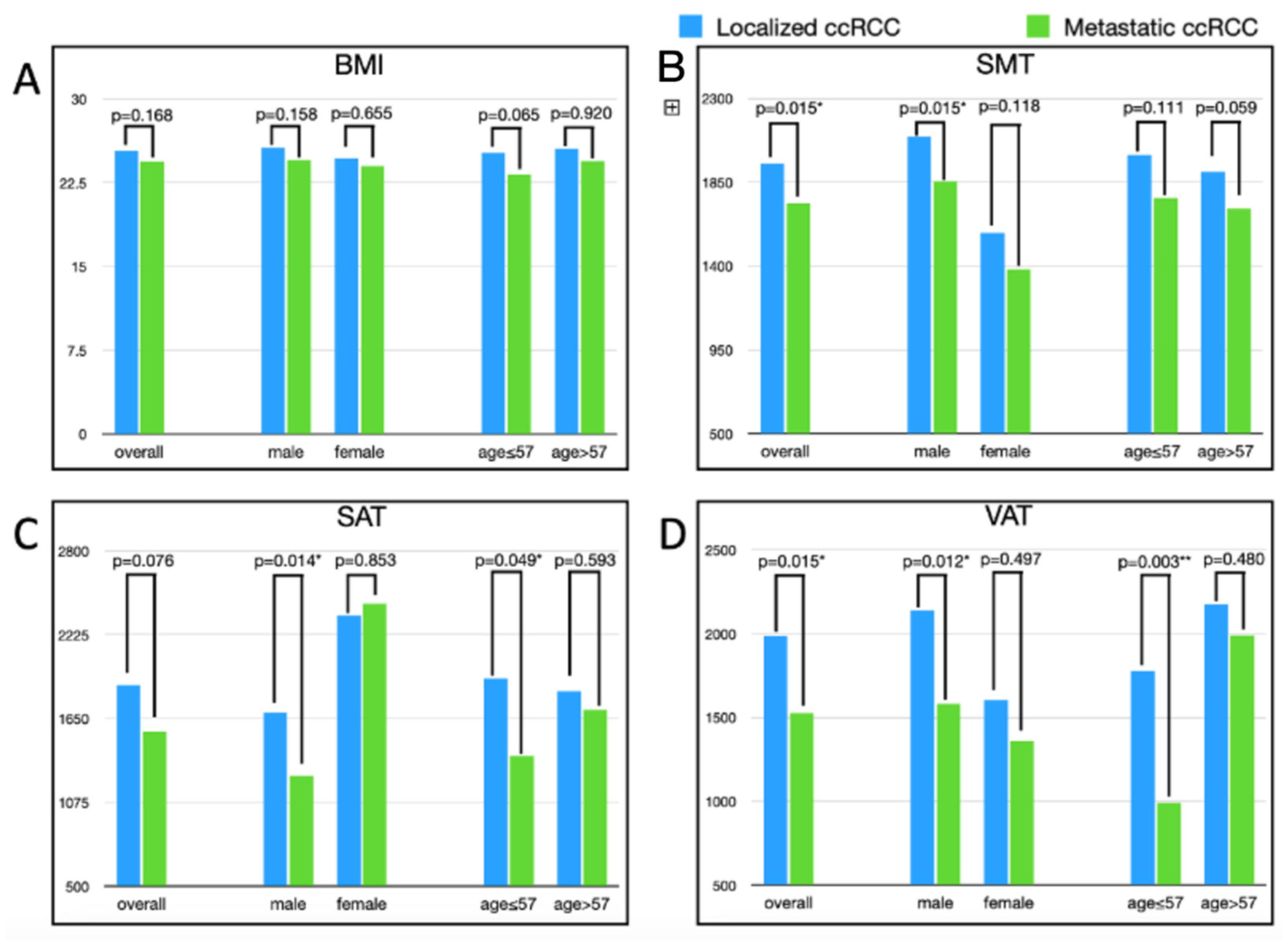 Jcm 11 04444 g002 550