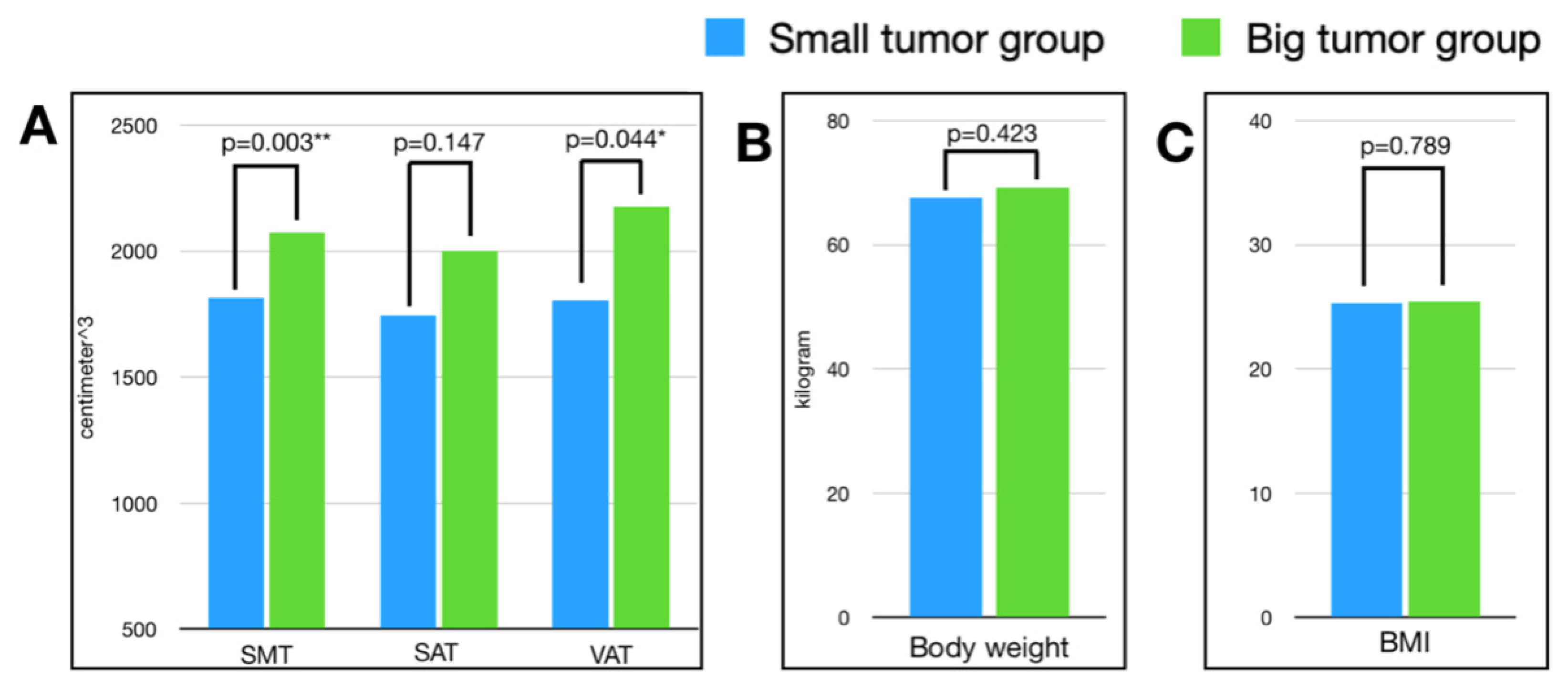 Jcm 11 04444 g003 550