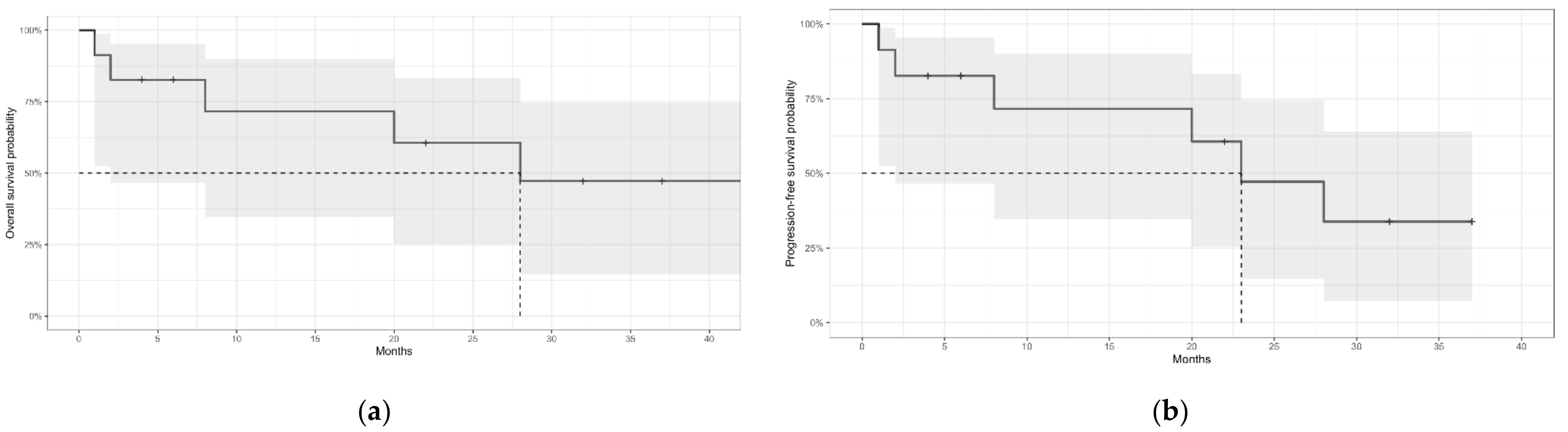 Jcm 11 04447 g001 550