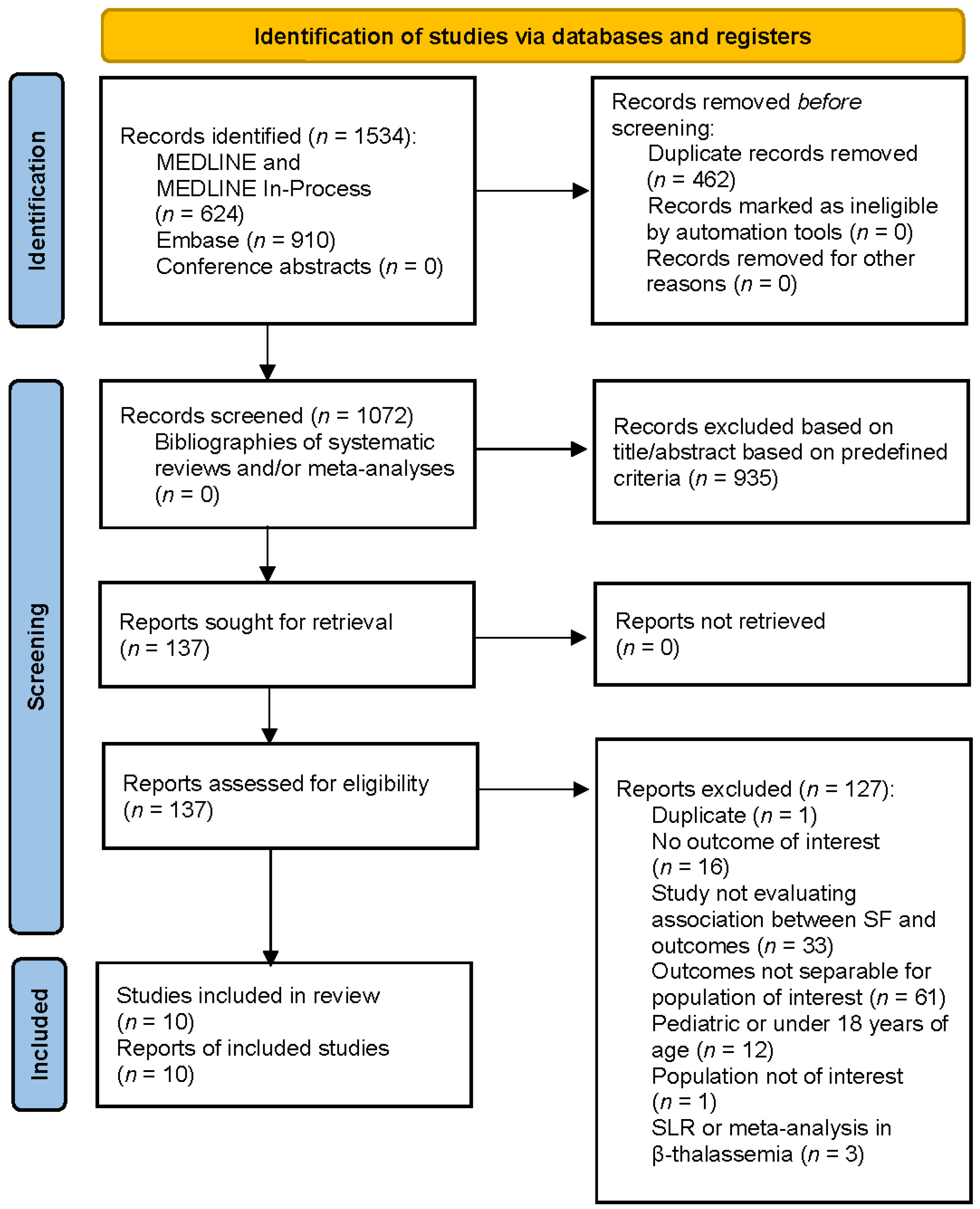 Jcm 11 04448 g001 Jcm 11 04448 g001