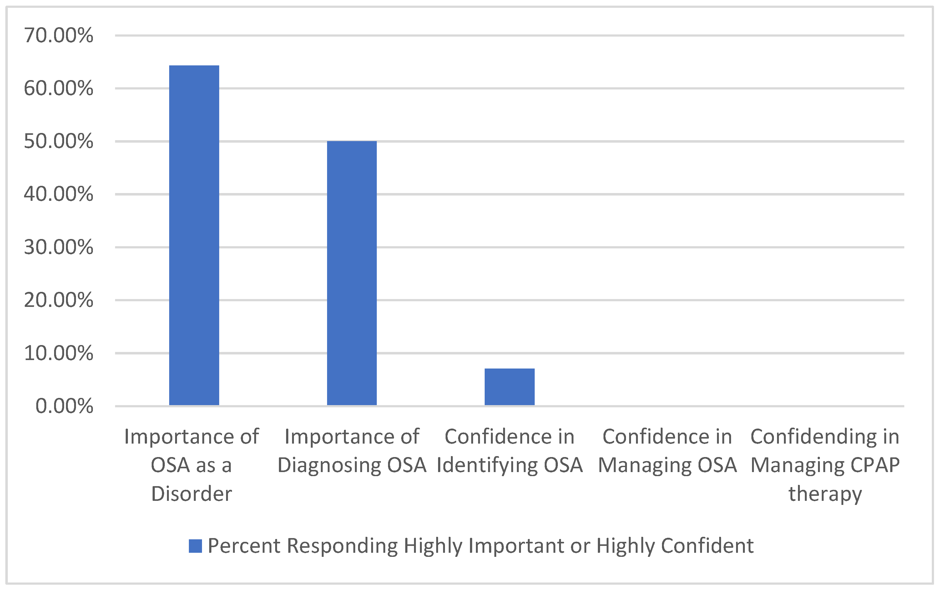Jcm 11 04449 g001 550