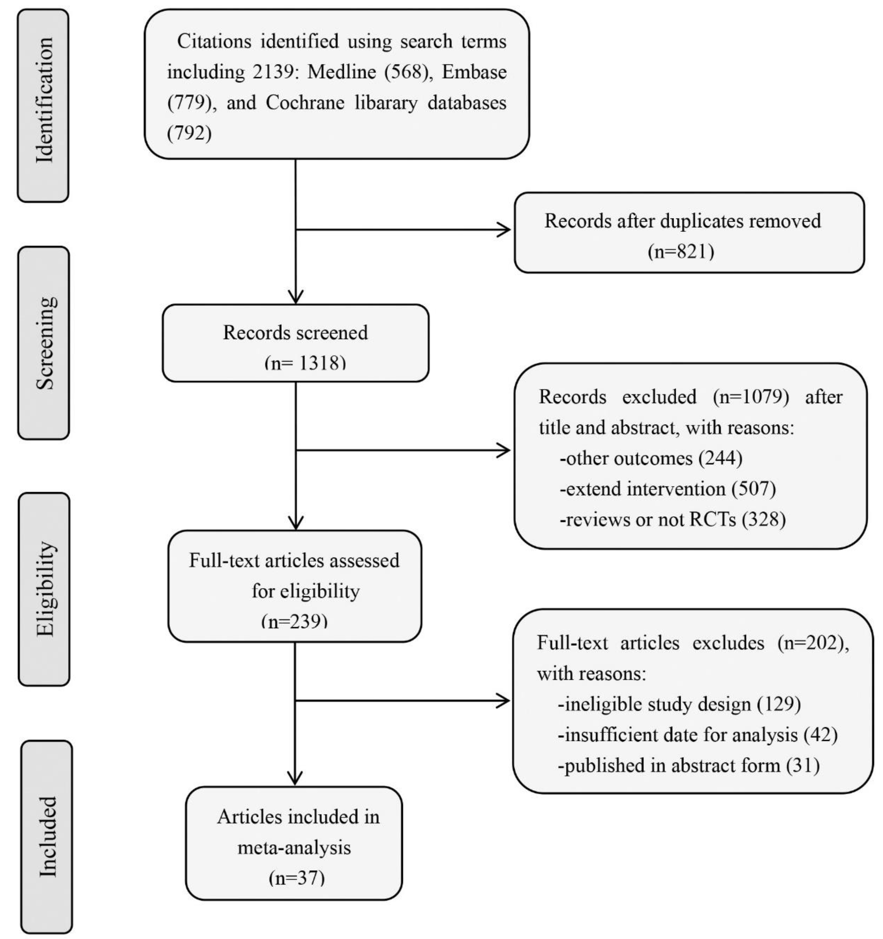 Jcm 11 04459 g001 550
