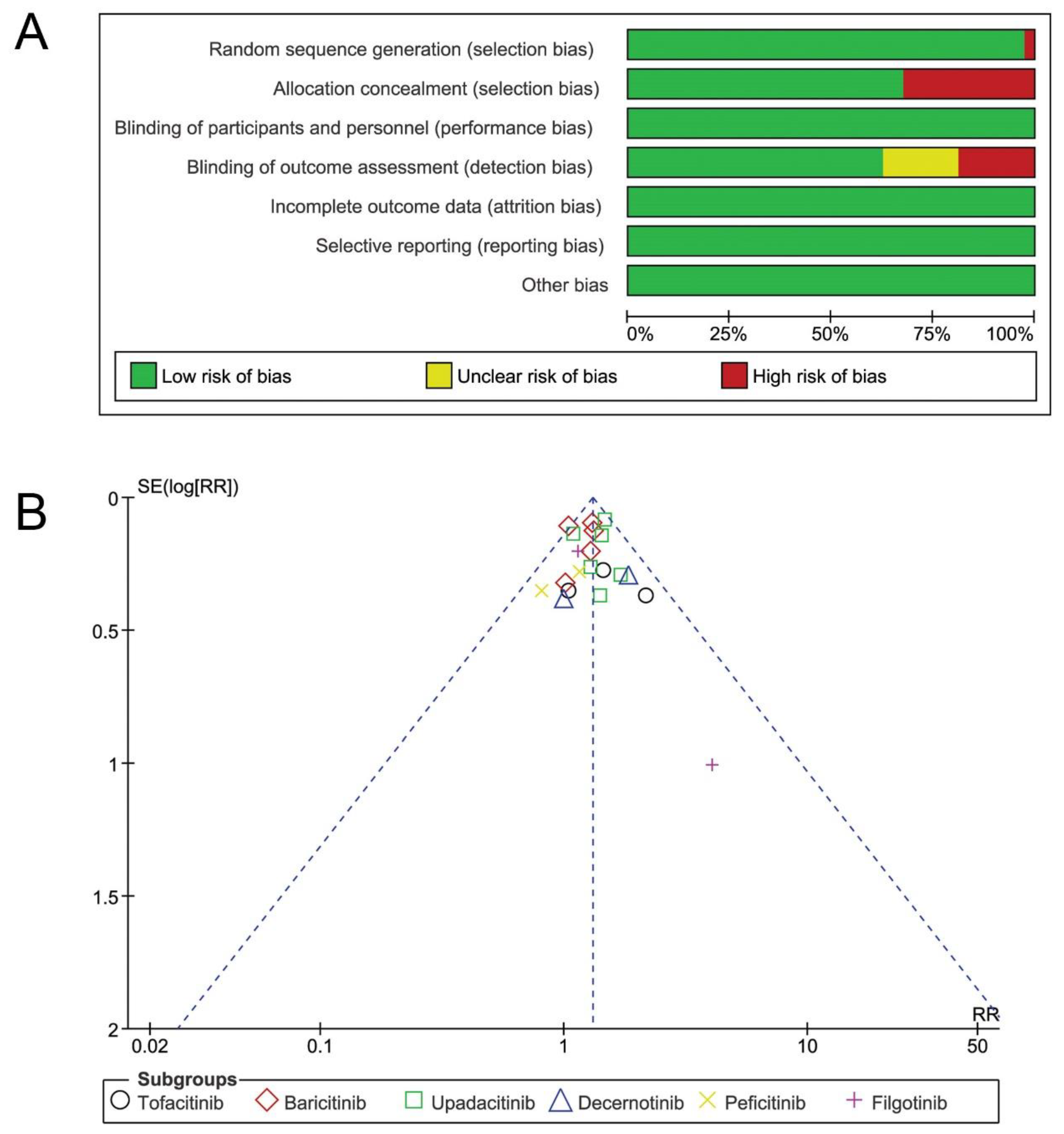 Jcm 11 04459 g002 550
