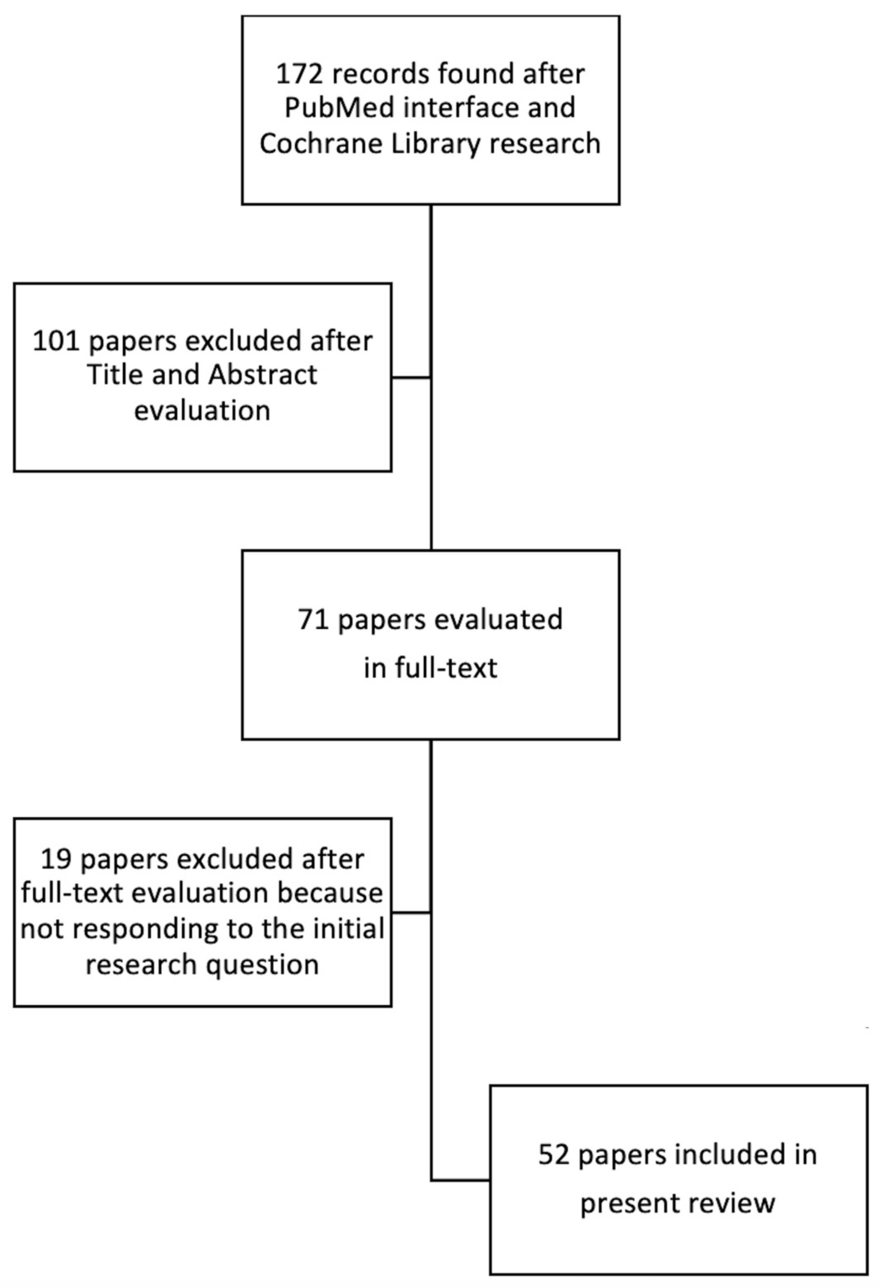 Is Evar Feasible in Challenging Aortic Neck Anatomies? A Technical 
