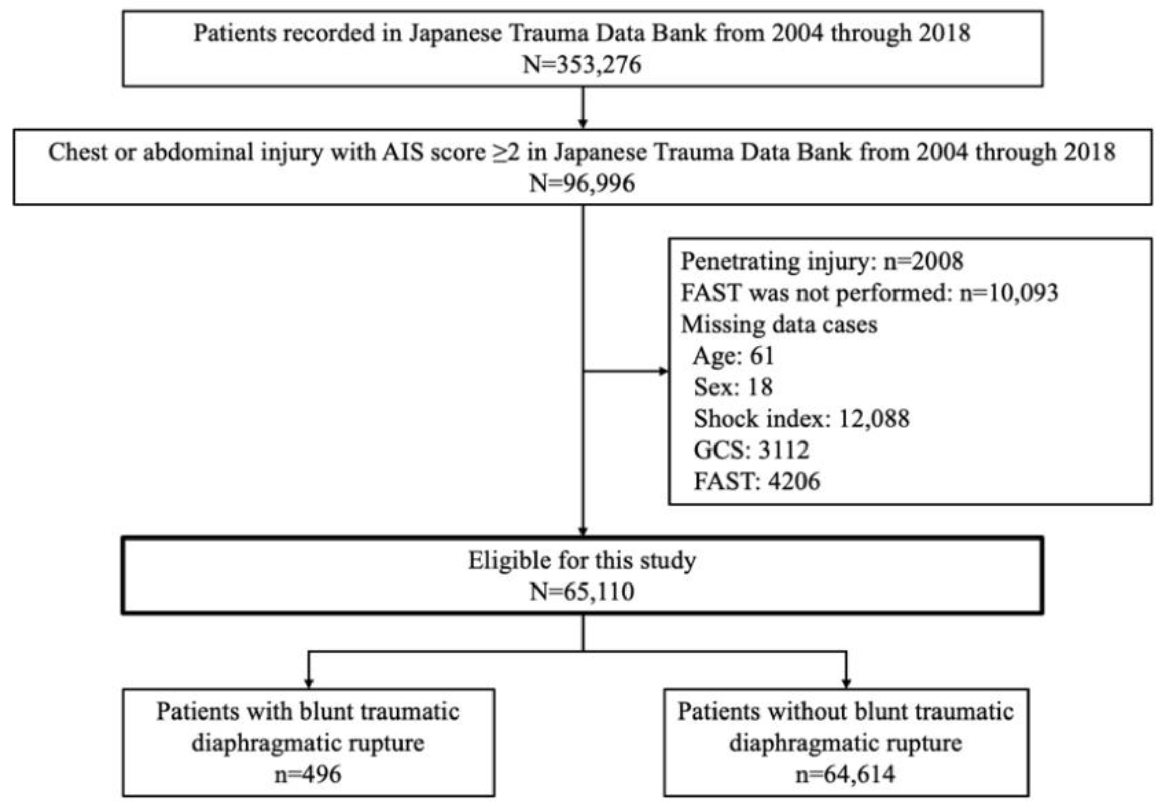 Jcm 11 04462 g001 550