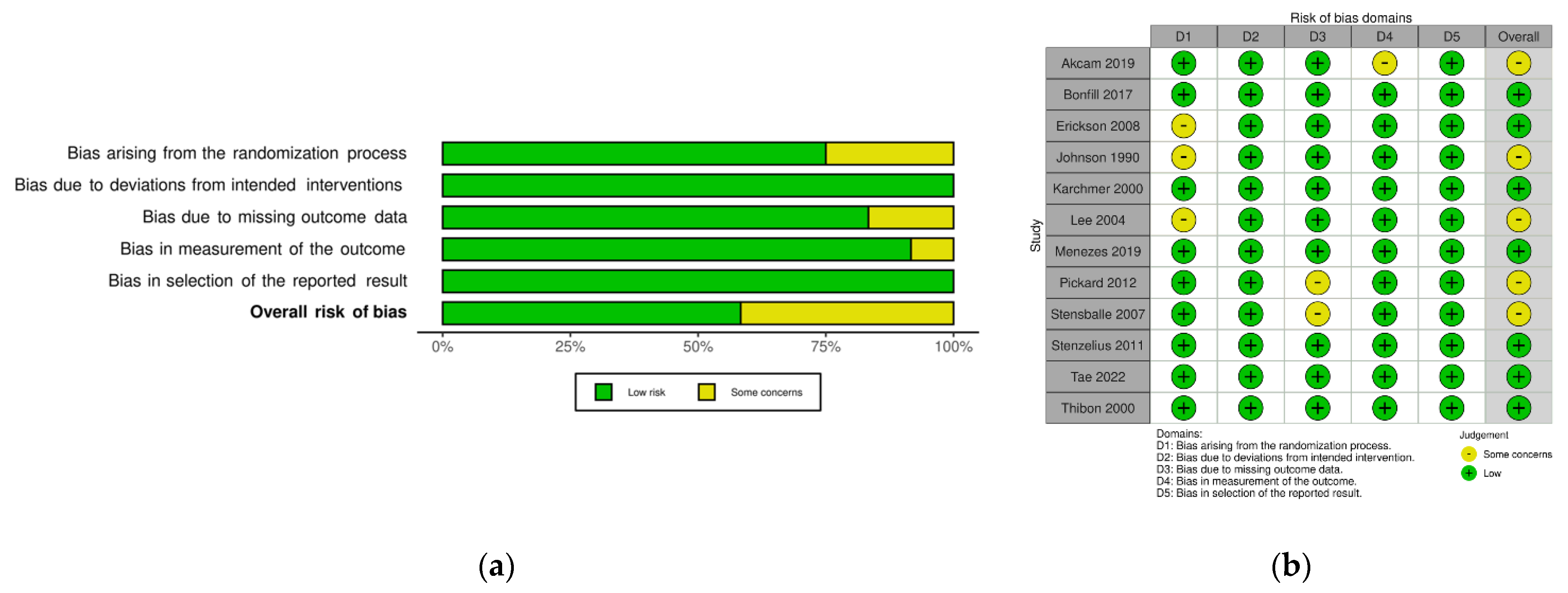 Jcm 11 04463 g002 Jcm 11 04463 g002