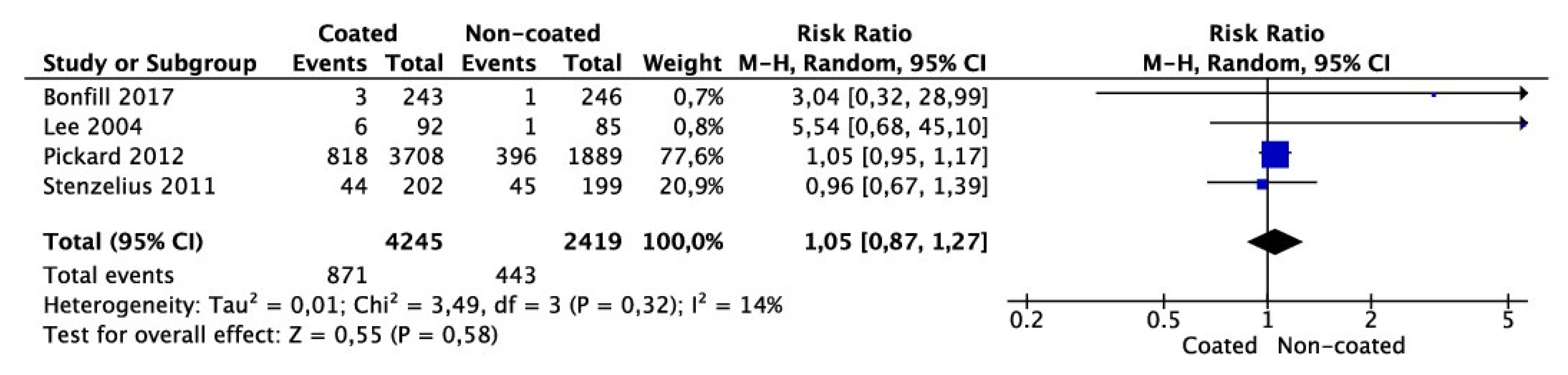 Jcm 11 04463 g004 Jcm 11 04463 g004
