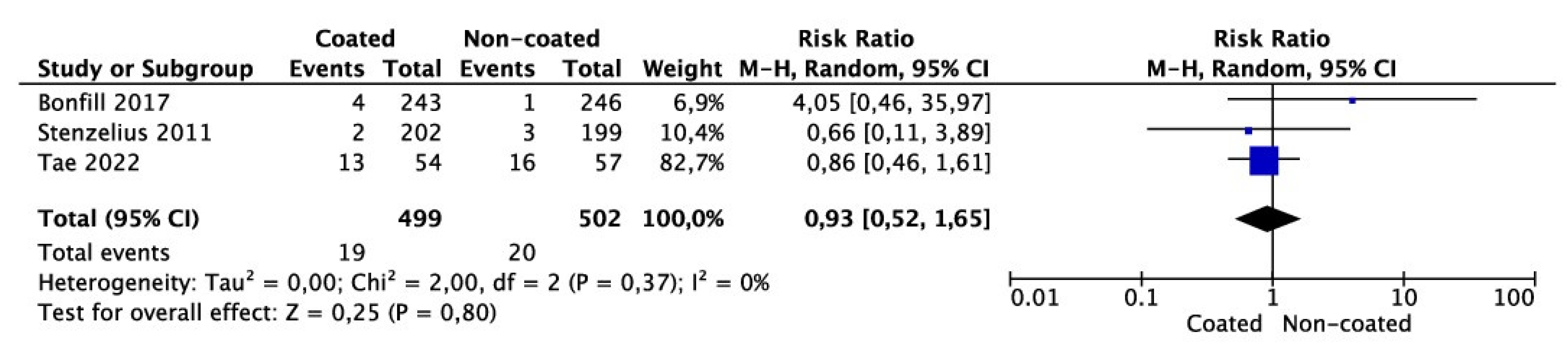 Jcm 11 04463 g005 Jcm 11 04463 g005