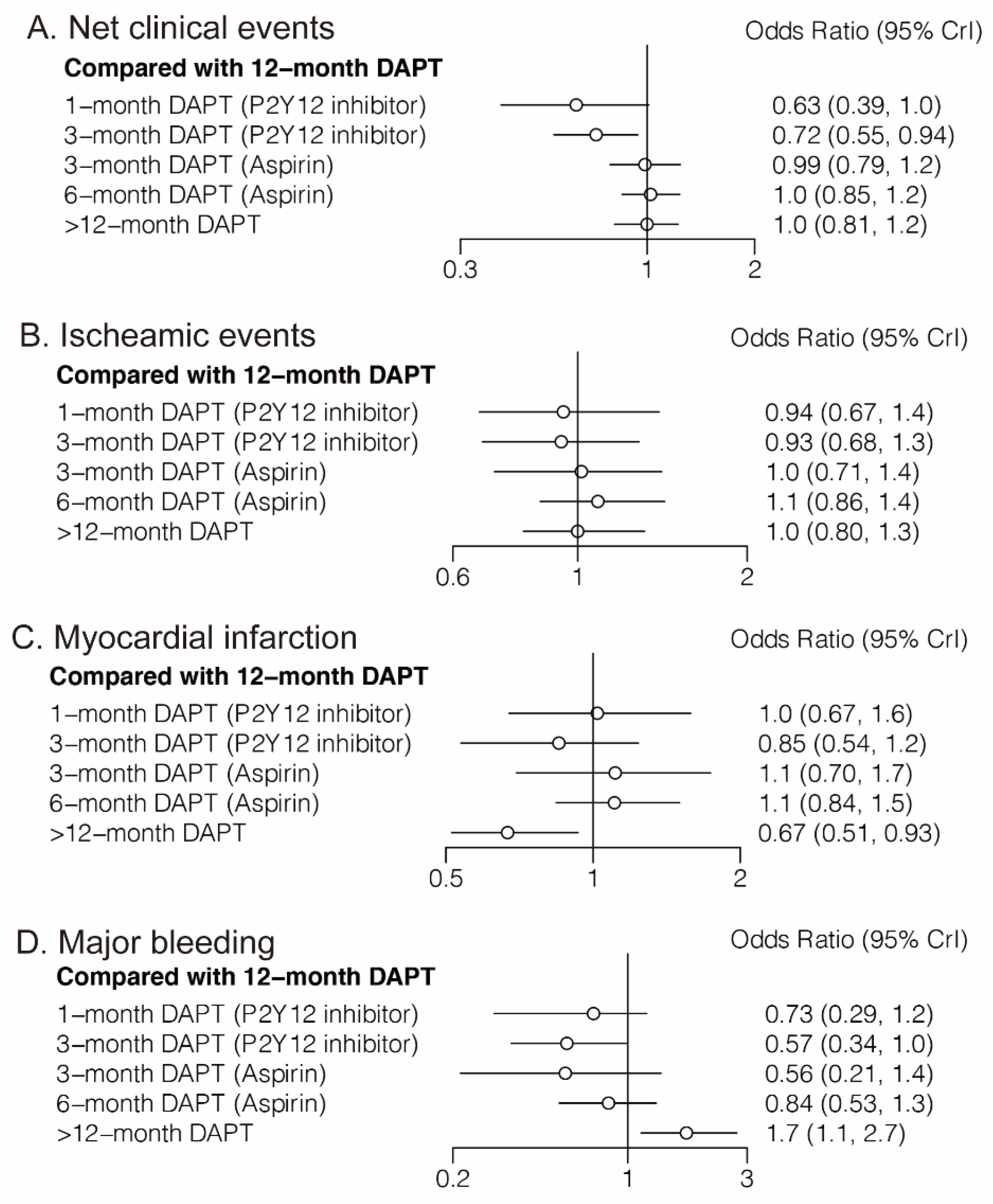 Jcm 11 04465 g002 550