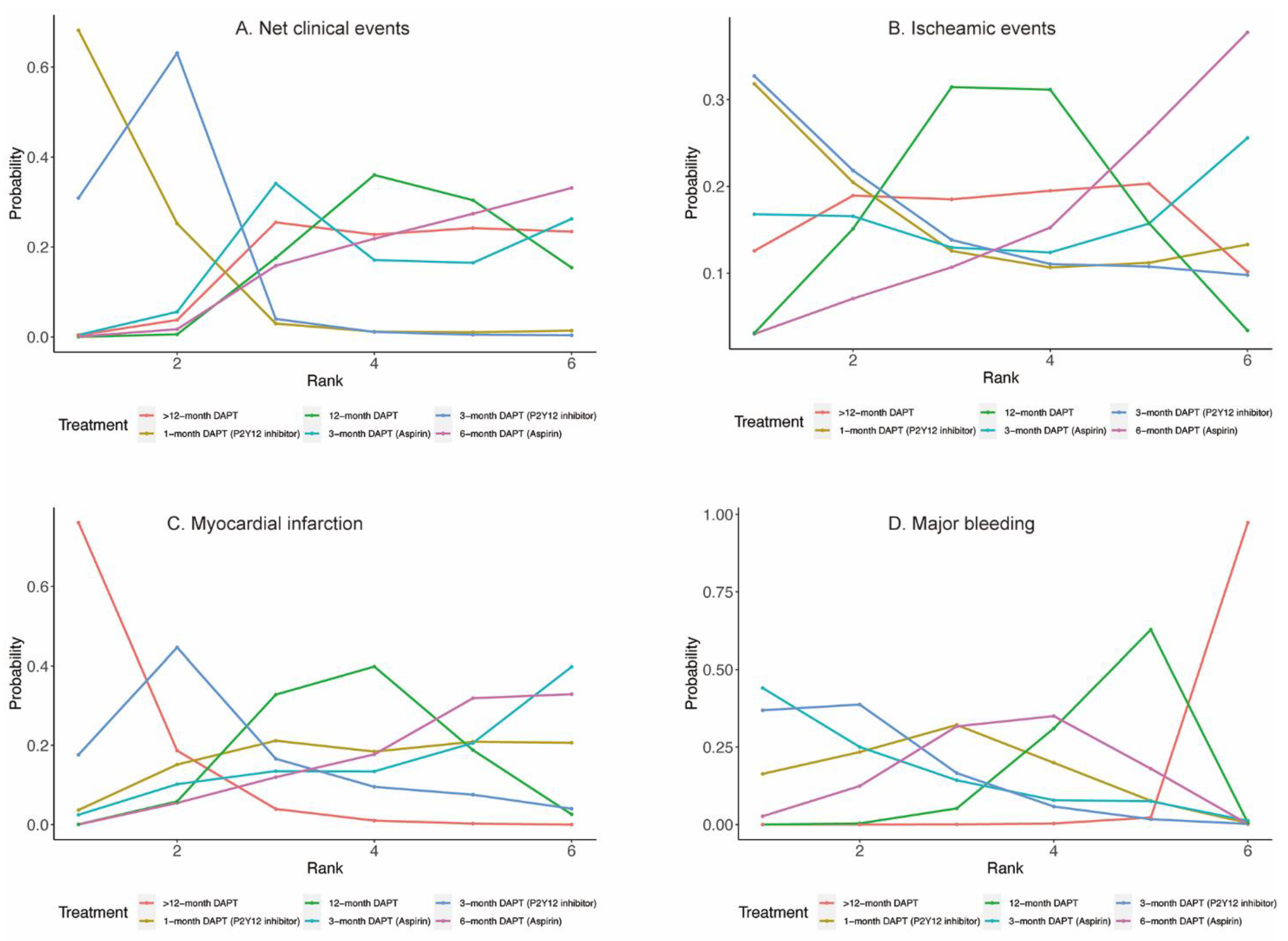 Jcm 11 04465 g003 550
