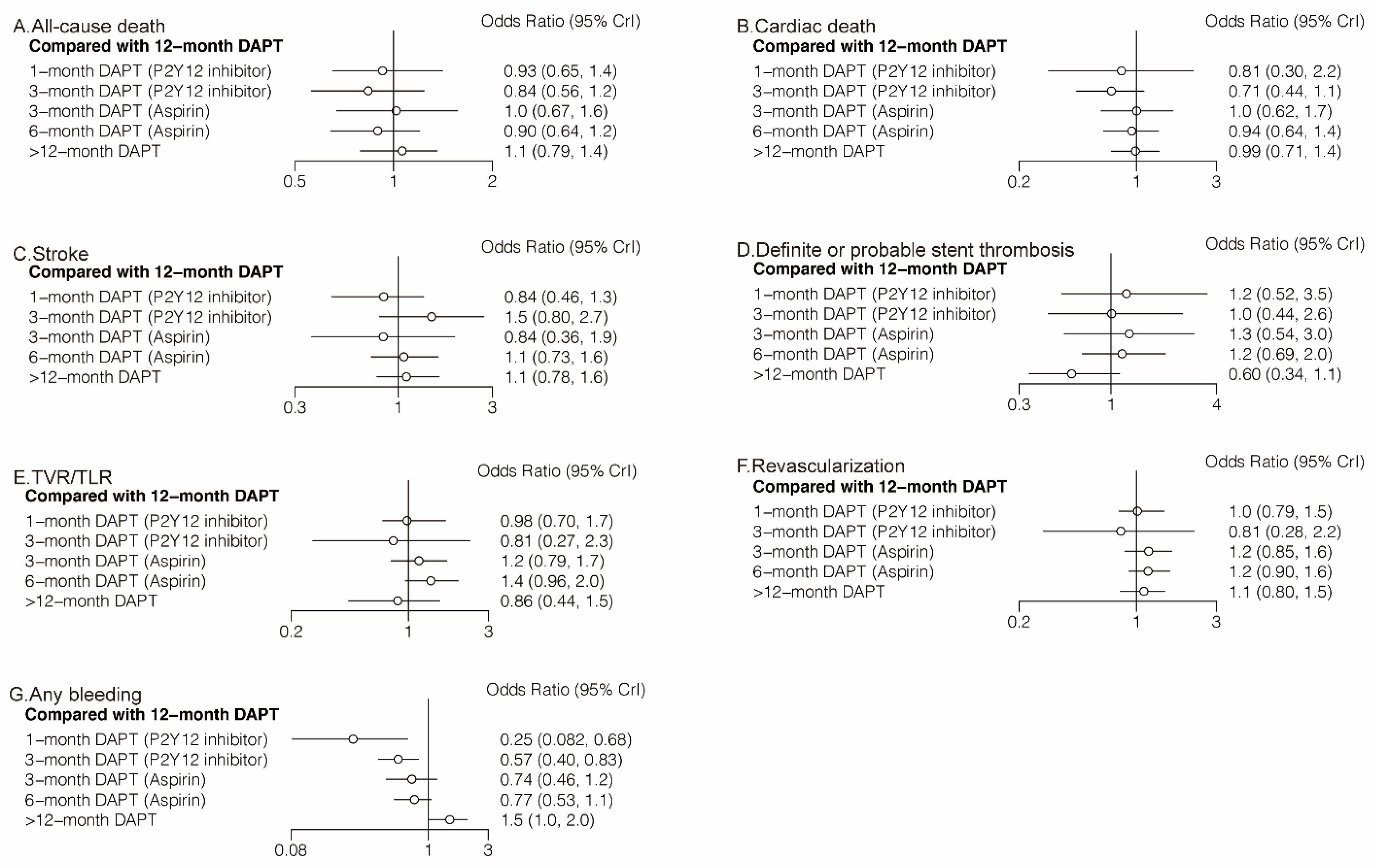 Jcm 11 04465 g004 550
