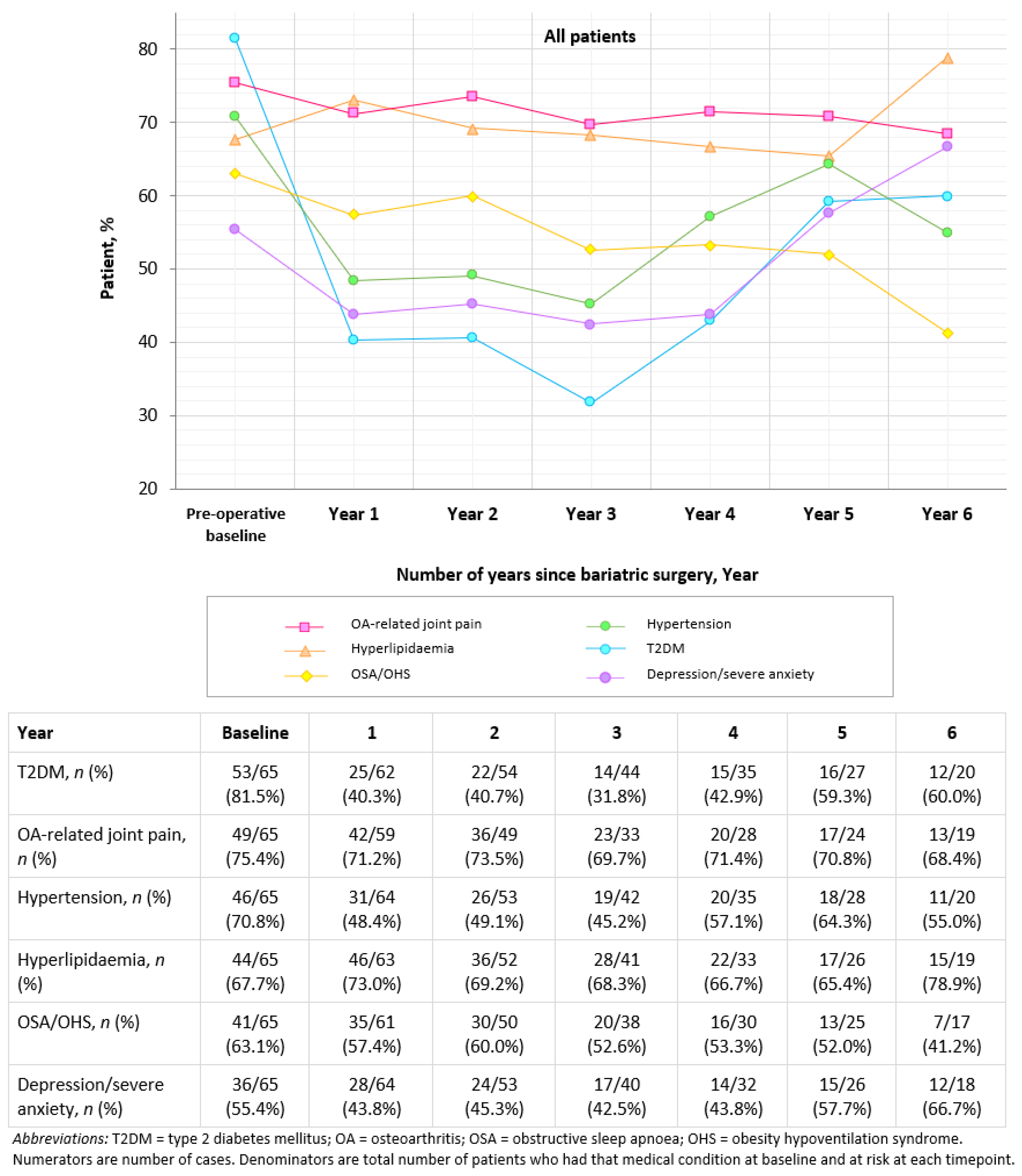 Jcm 11 04466 g002 550