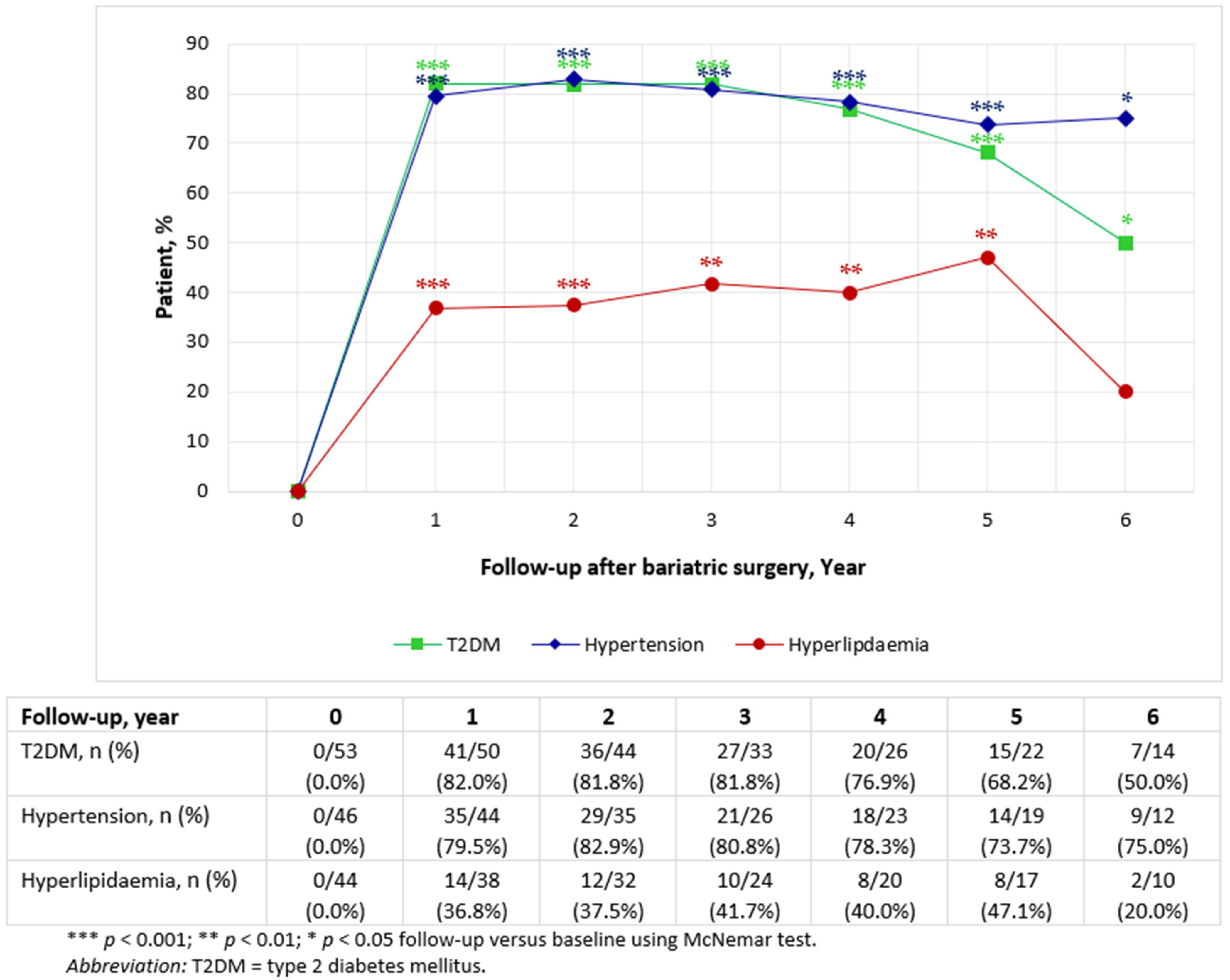 Jcm 11 04466 g003 550
