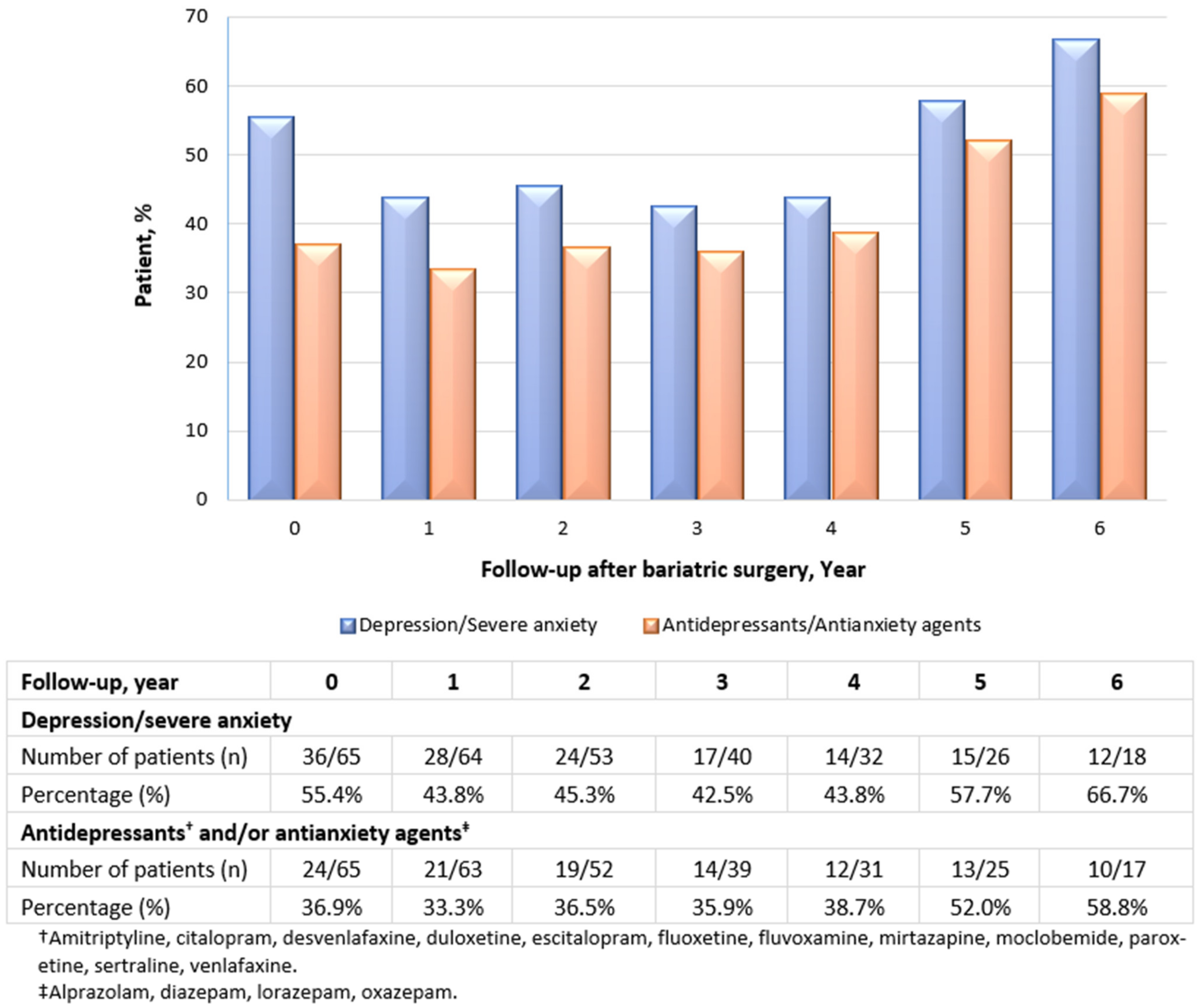 Jcm 11 04466 g006 550