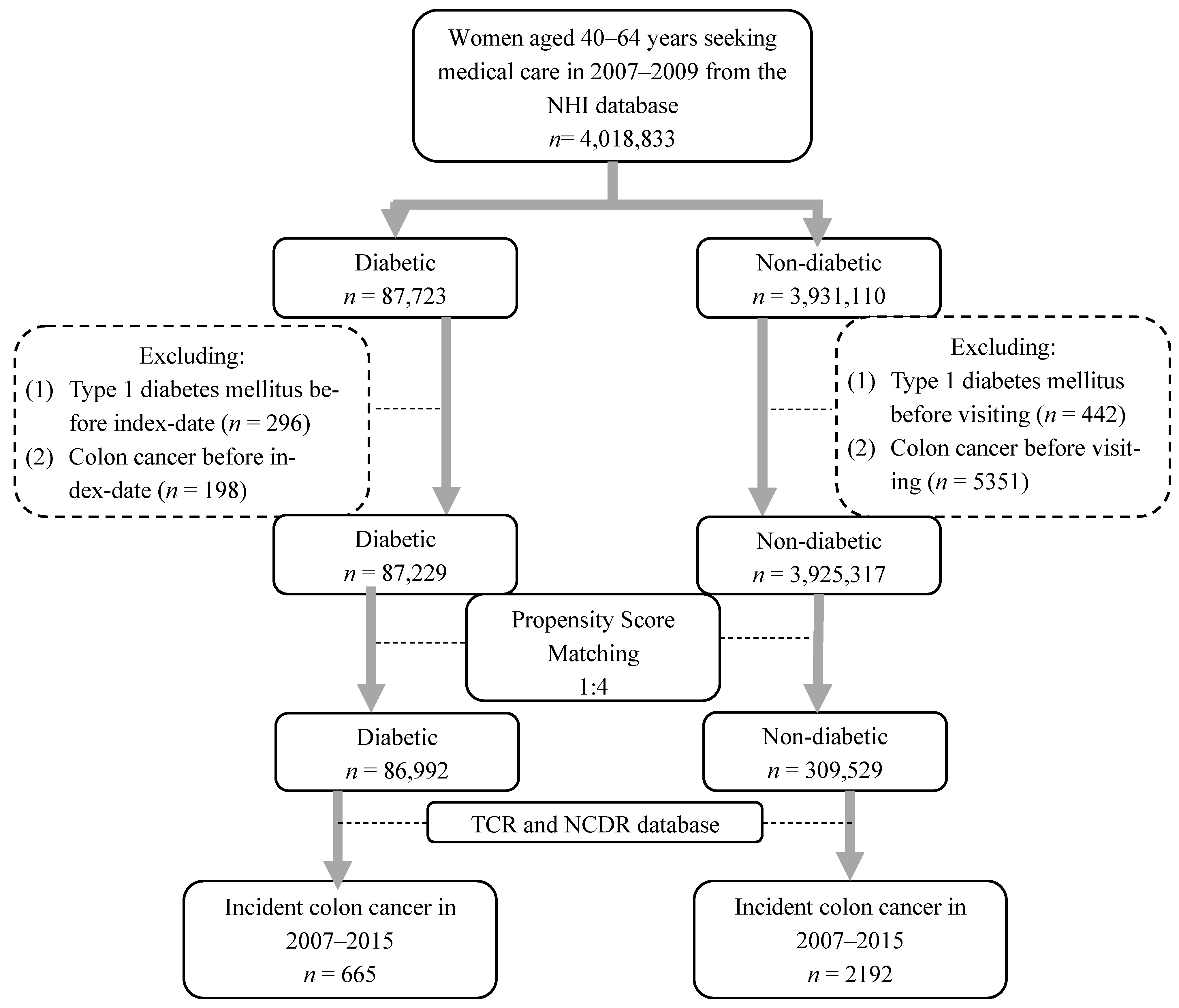 Jcm 11 04469 g001 Jcm 11 04469 g001