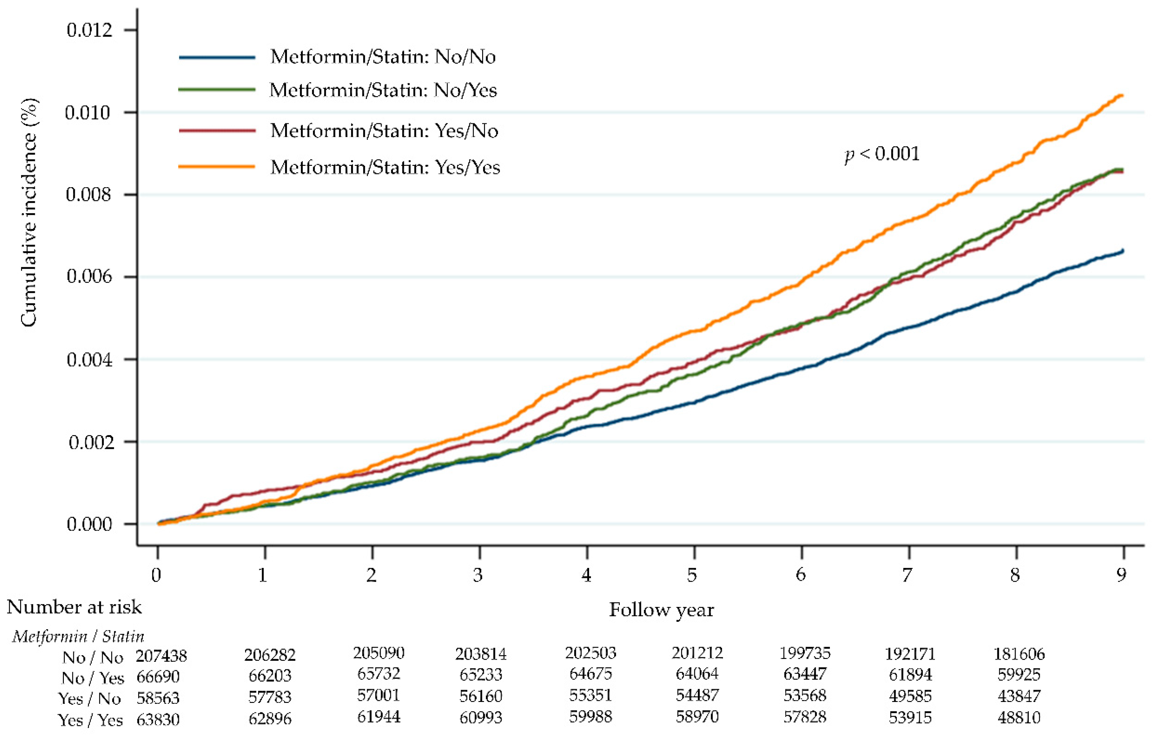 Jcm 11 04469 g002 Jcm 11 04469 g002