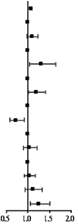 Jcm 11 04469 i001 Jcm 11 04469 i001