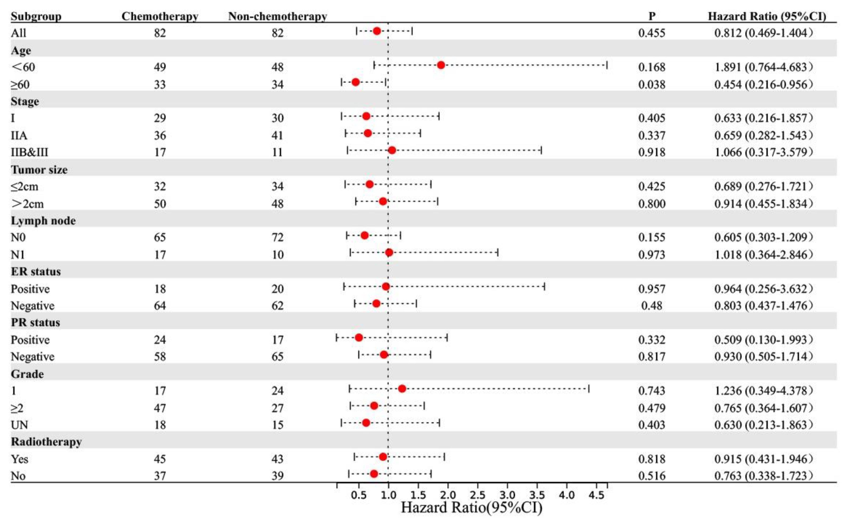 Jcm 11 04477 g003 Jcm 11 04477 g003