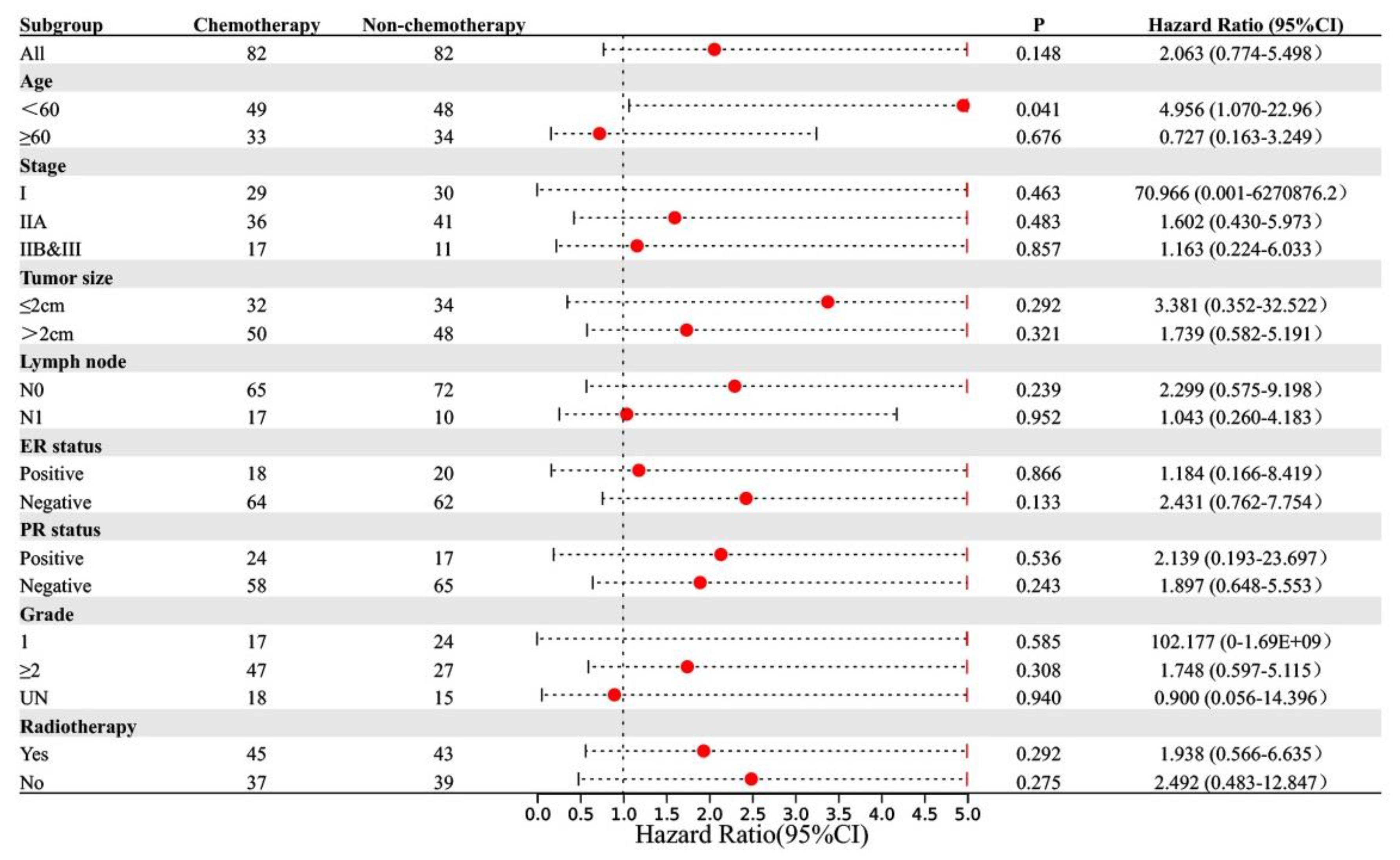 Jcm 11 04477 g004 Jcm 11 04477 g004