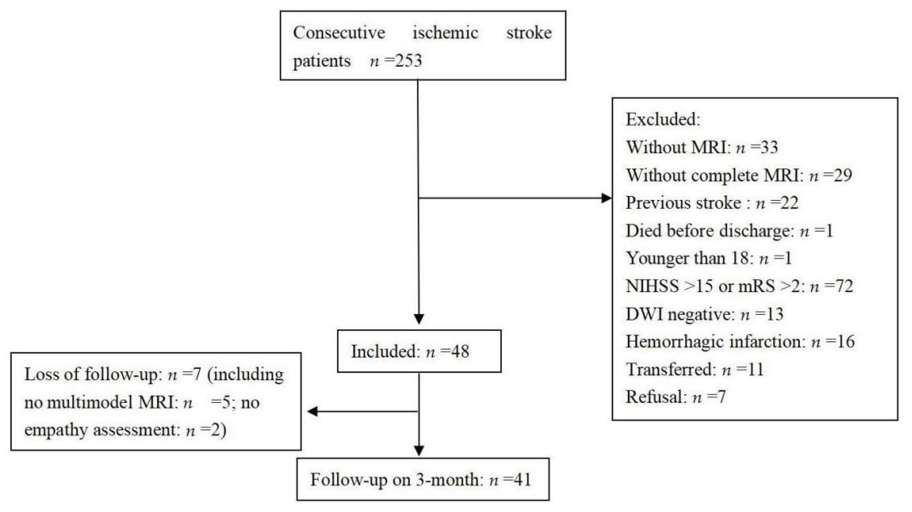Jcm 11 04479 g001 550