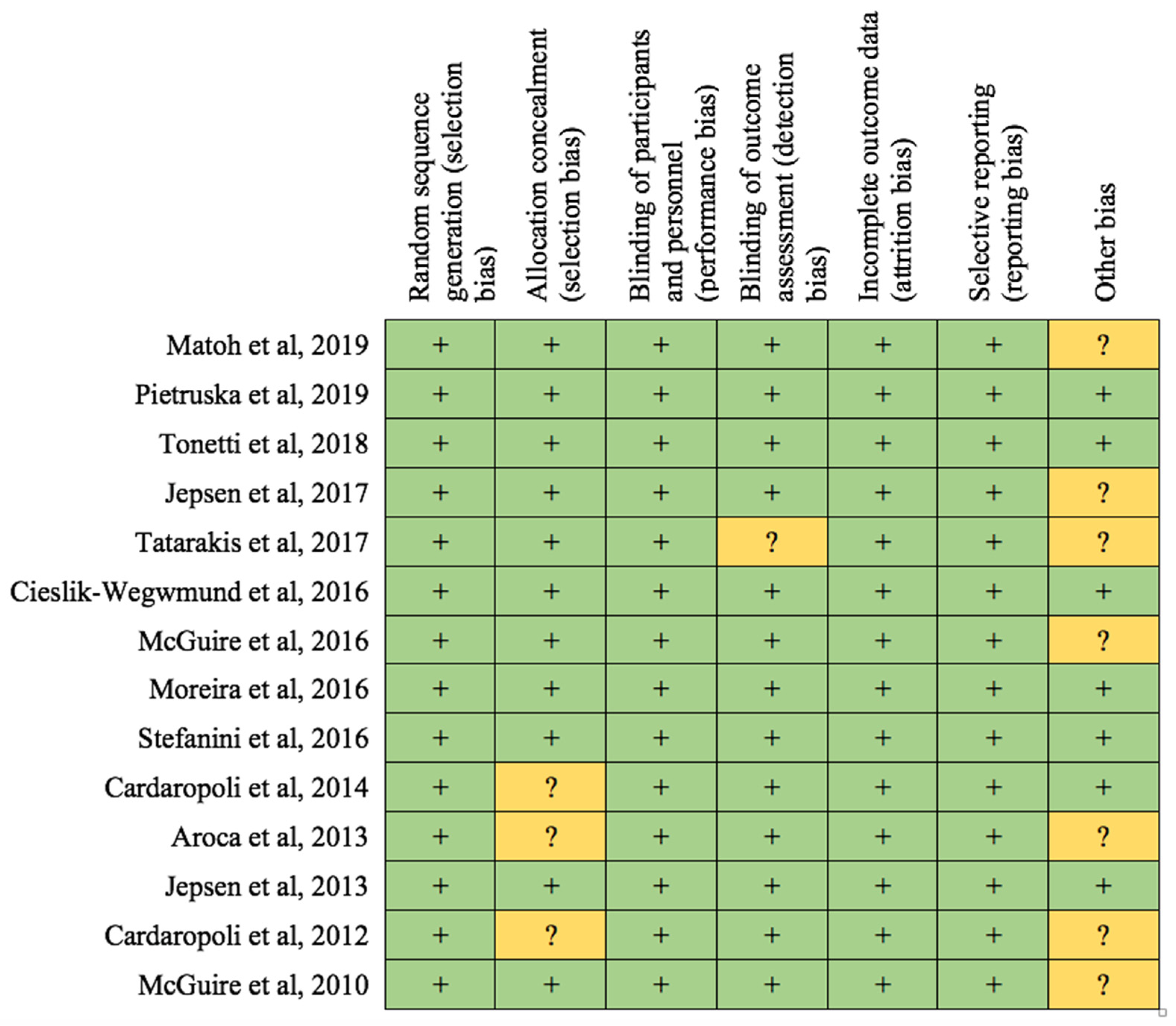 Jcm 11 04486 g003 550