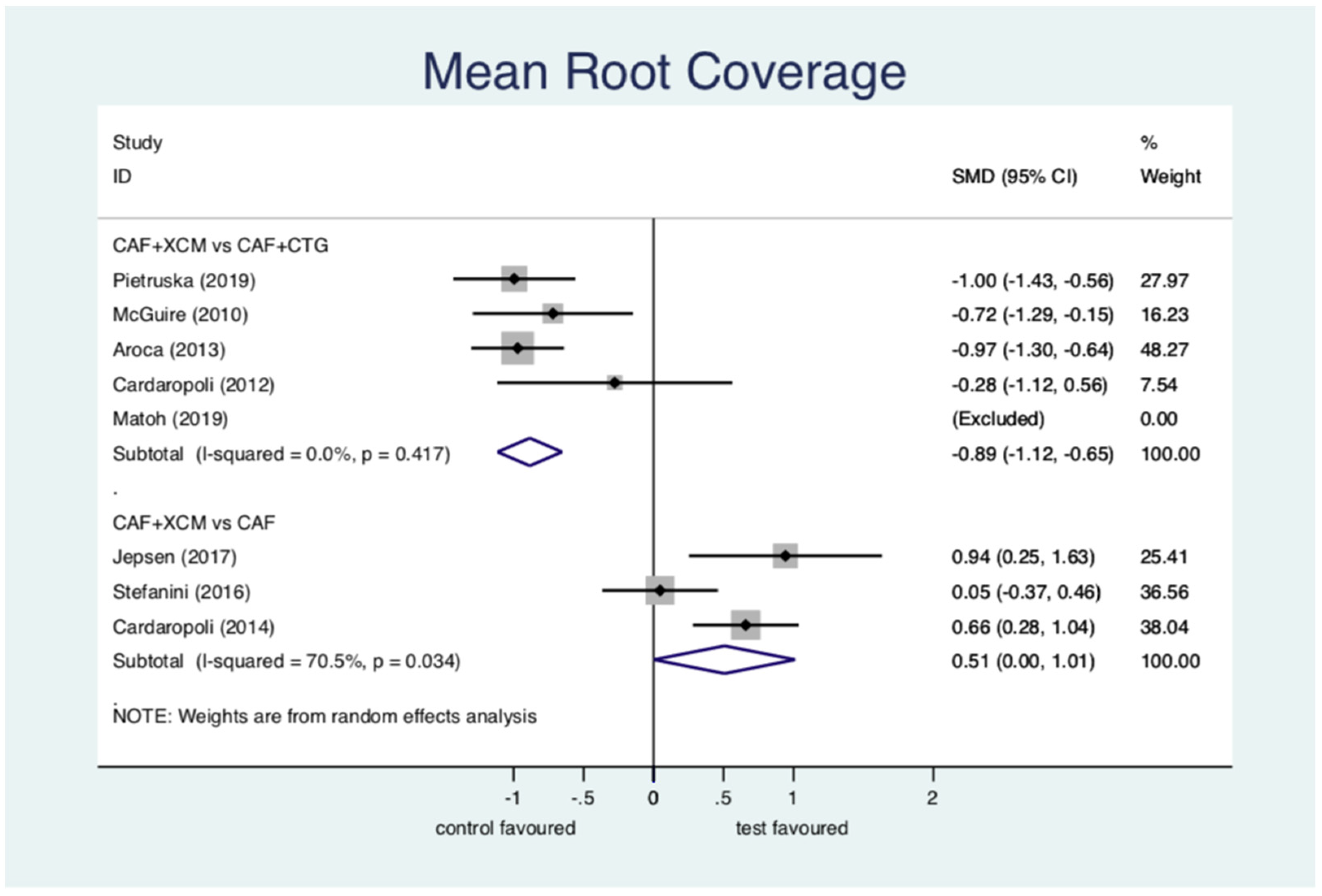 Jcm 11 04486 g005 550