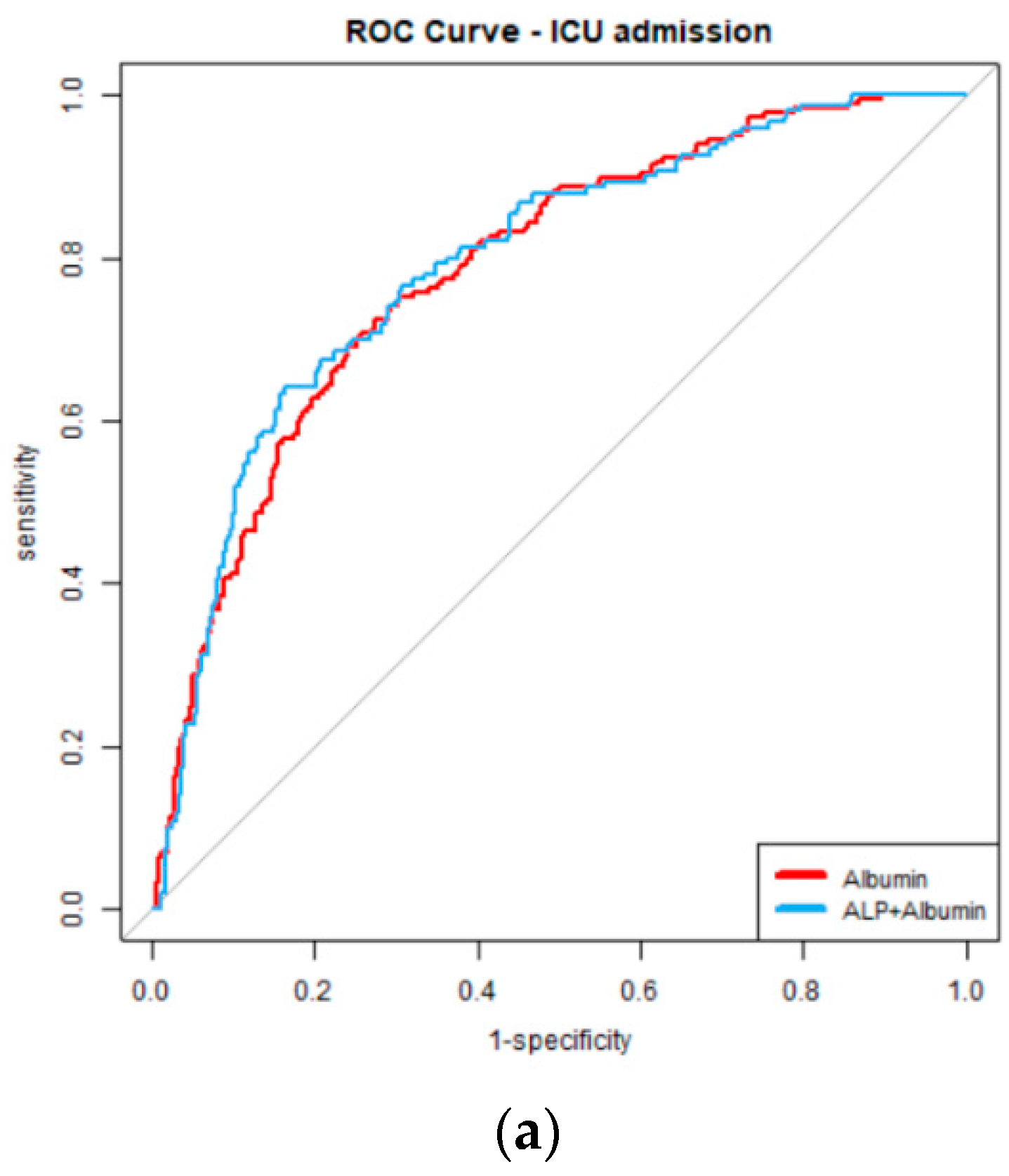 Jcm 11 04490 g001a 550