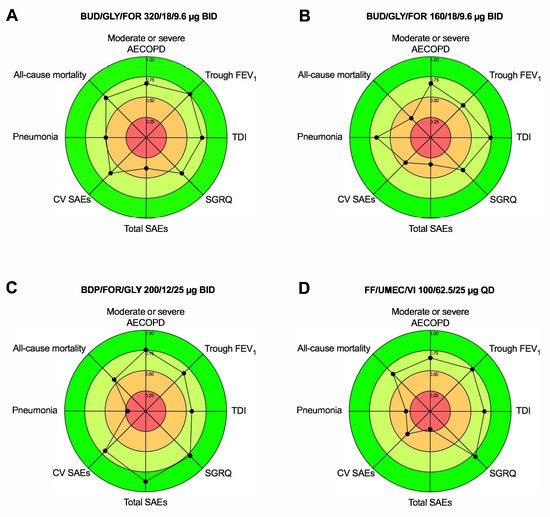JCM | Free Full-Text | Comparing the Efficacy and Safety Profile of ...
