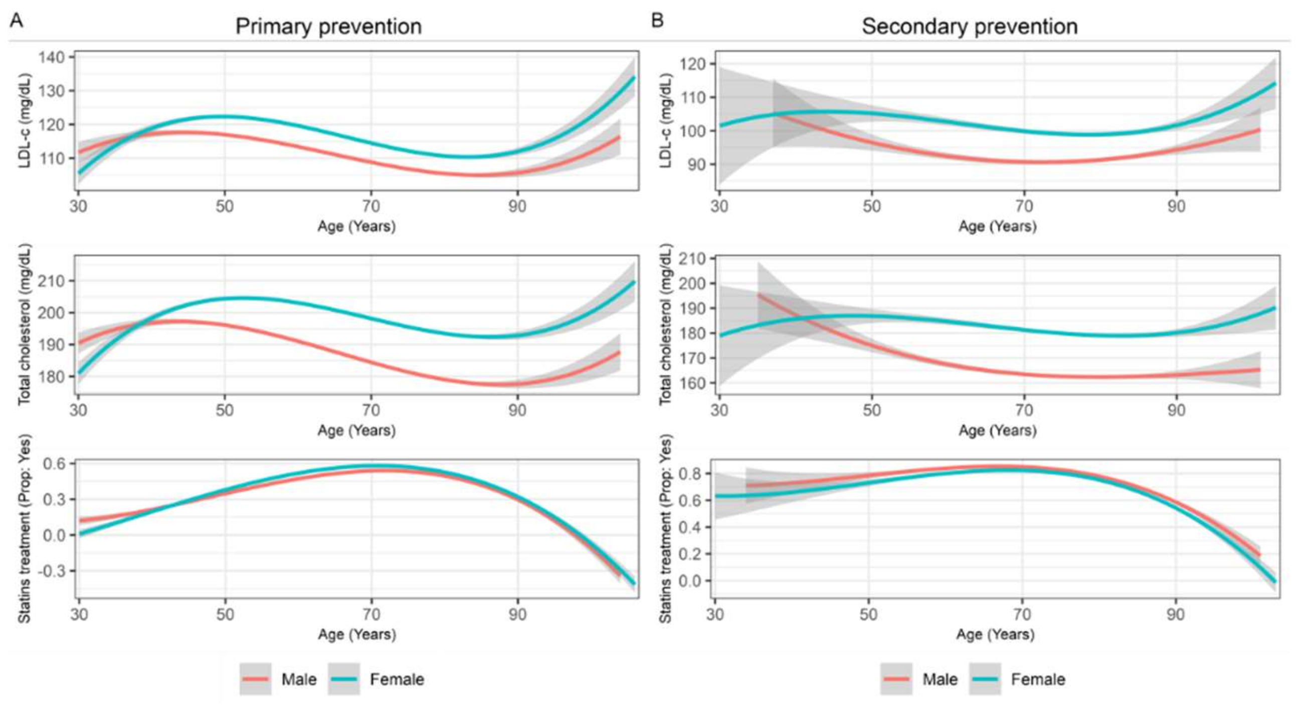 Jcm 11 04492 g002 550