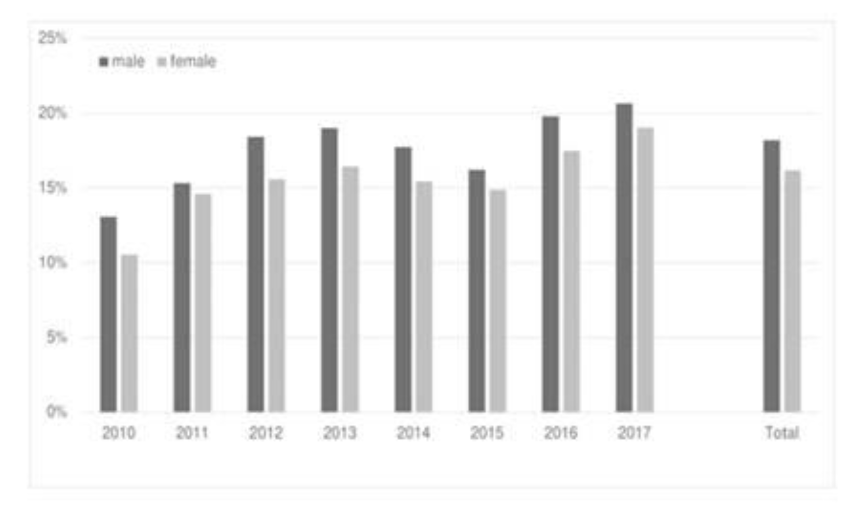 Jcm 11 04495 g003 550