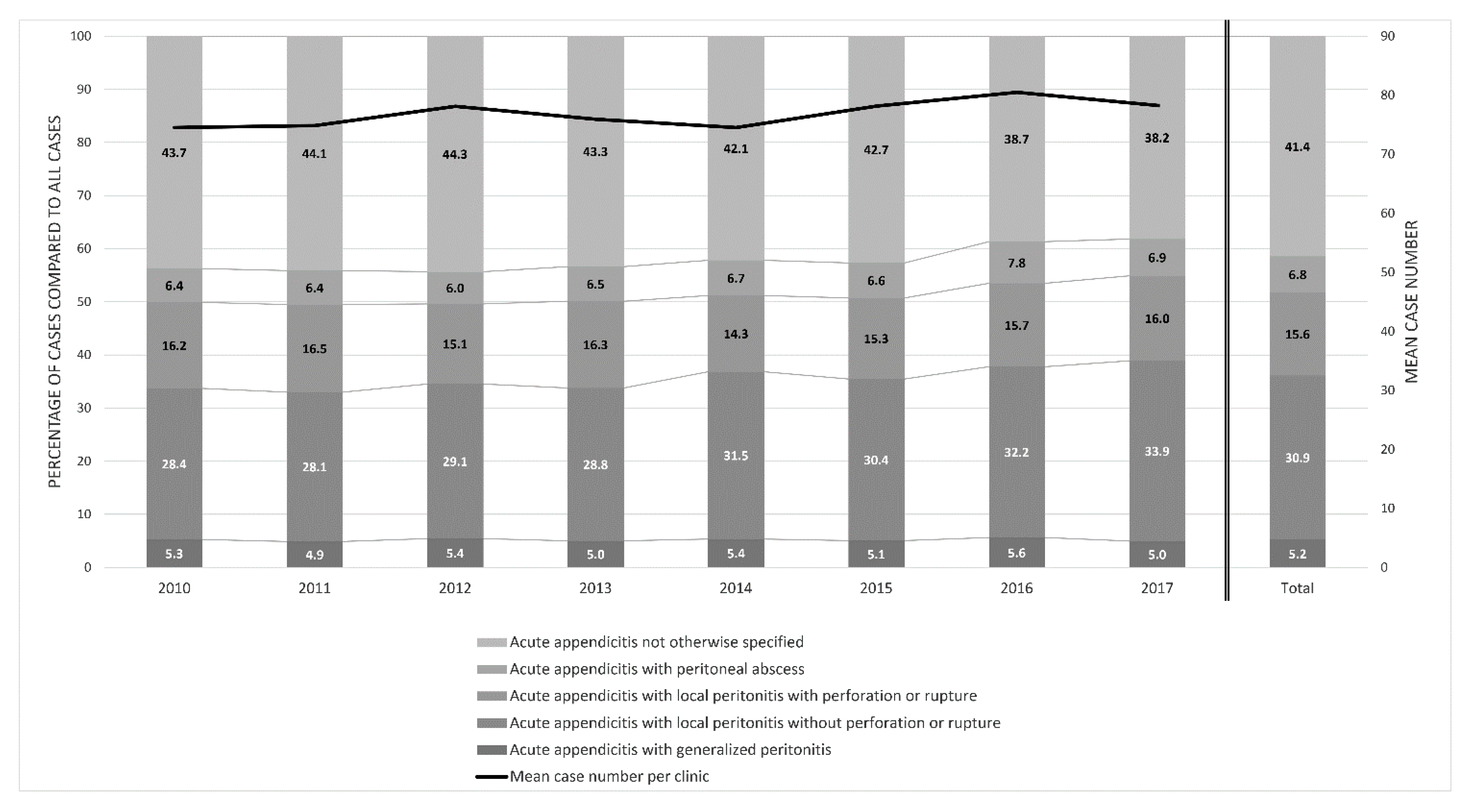 Jcm 11 04495 g007 550