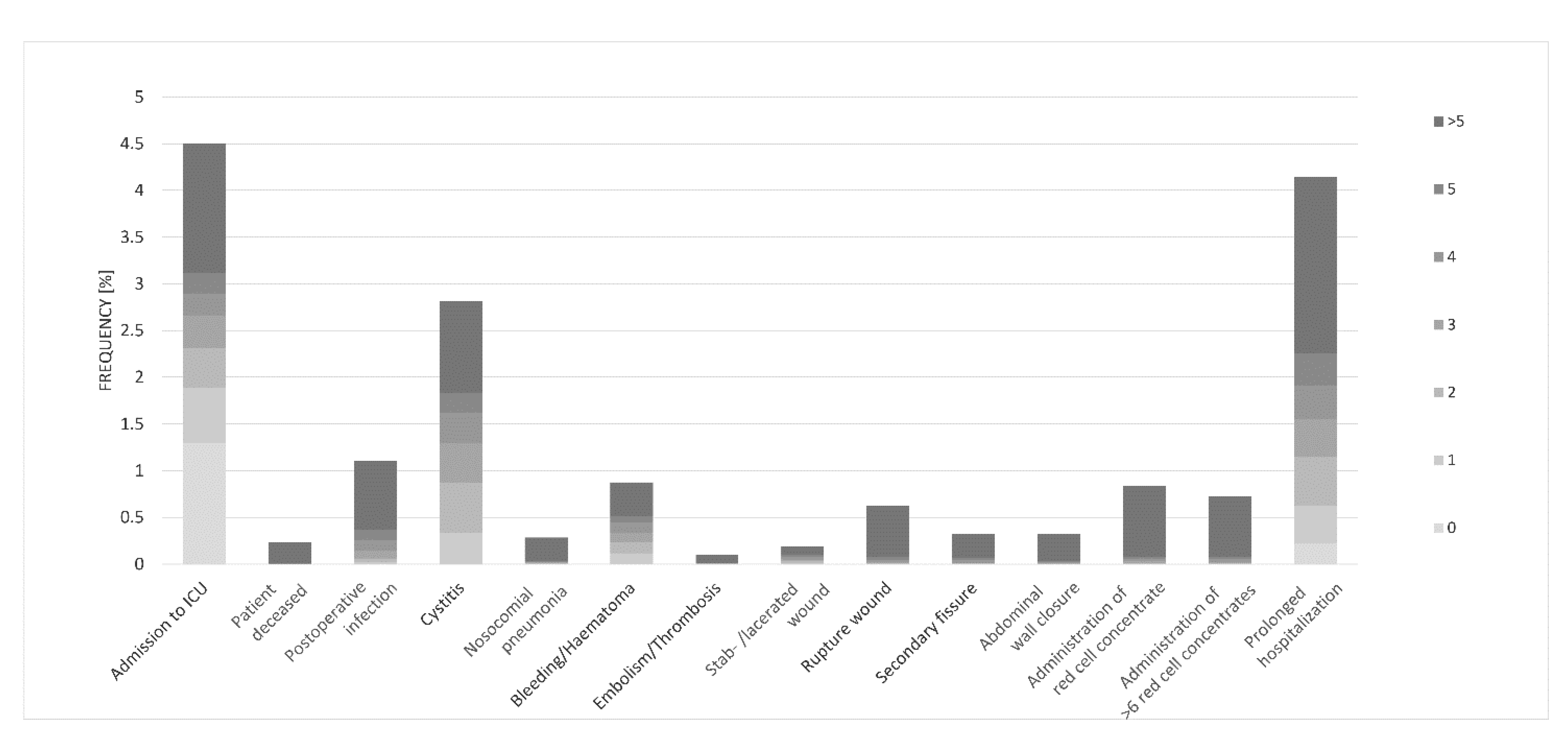 Jcm 11 04495 g008 550