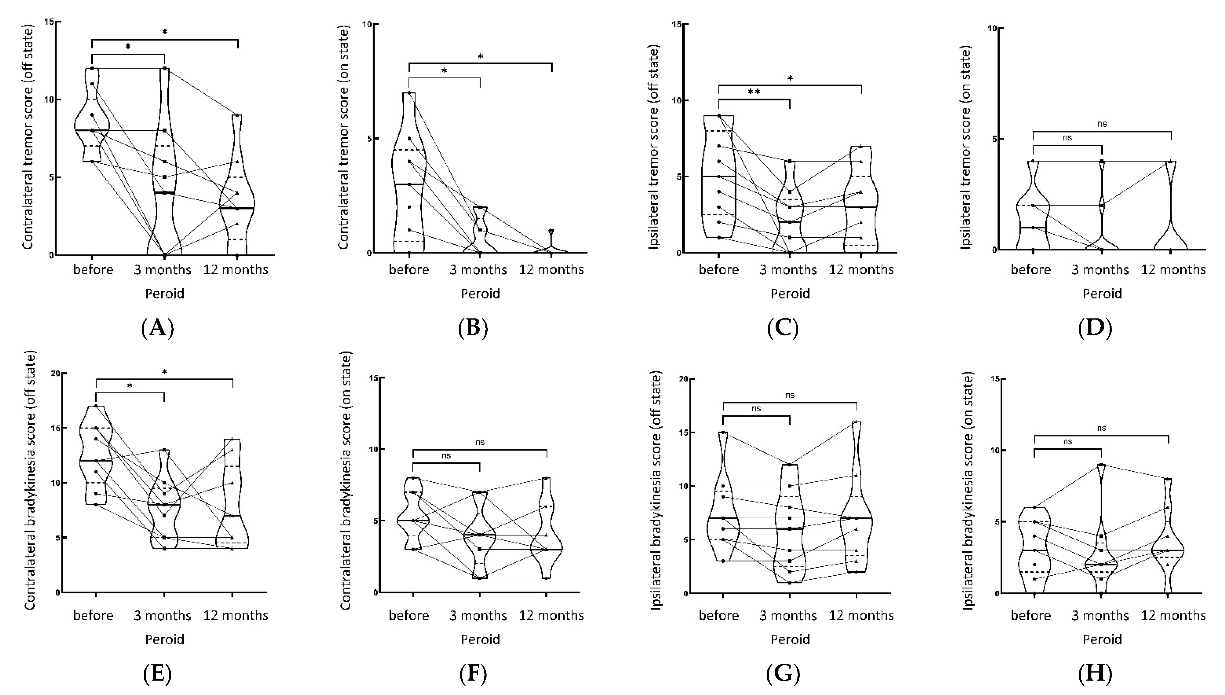 Jcm 11 04502 g002a 550