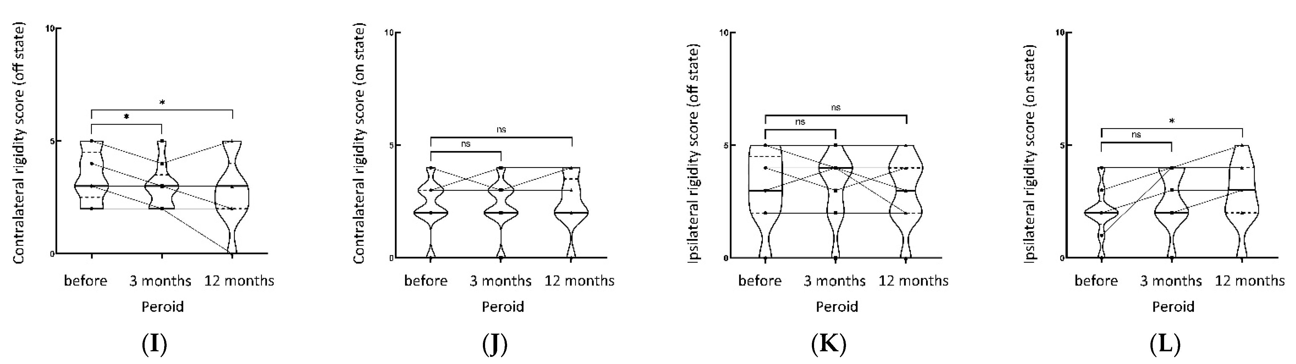 Jcm 11 04502 g002b 550