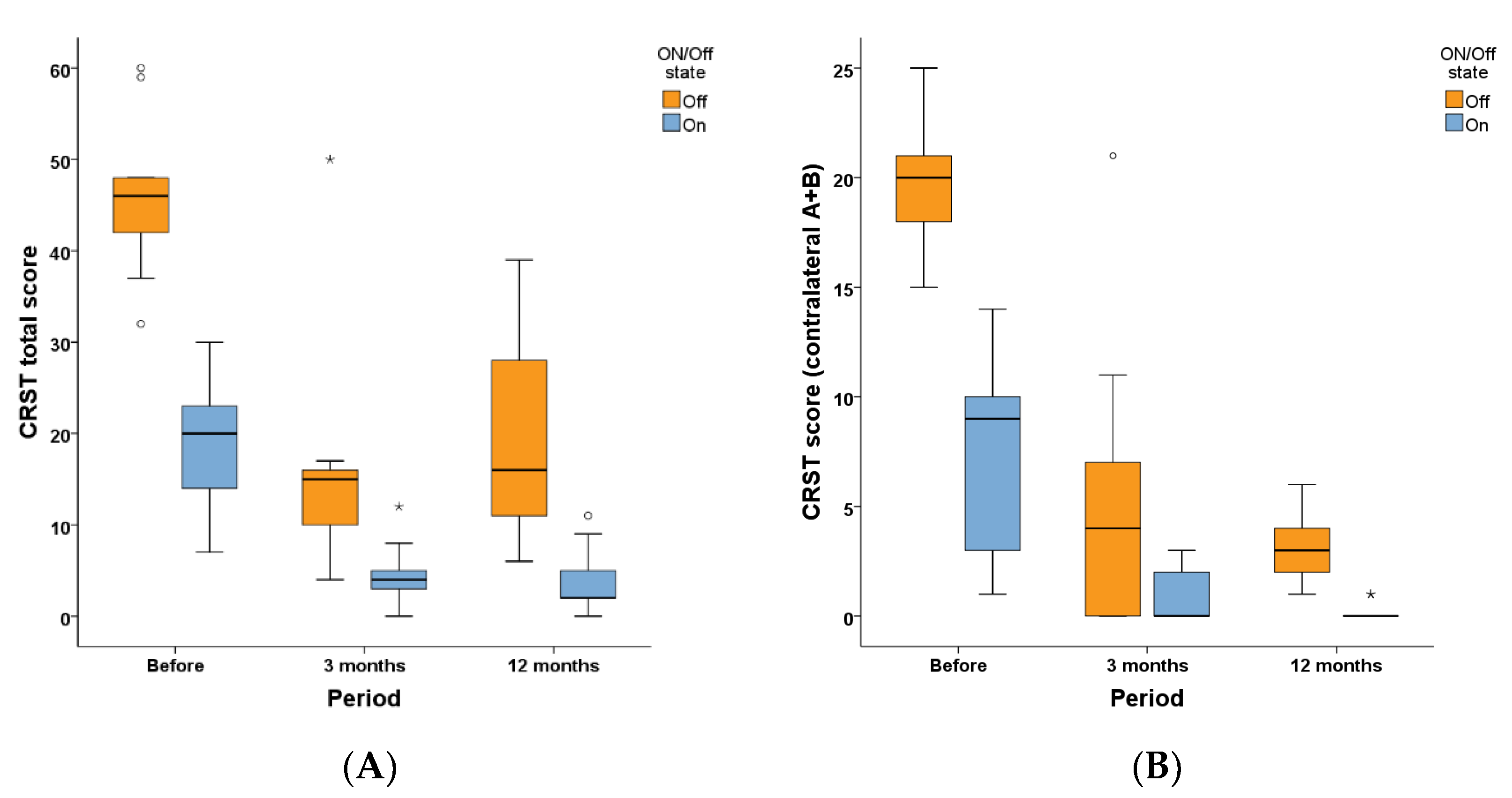 Jcm 11 04502 g003 550