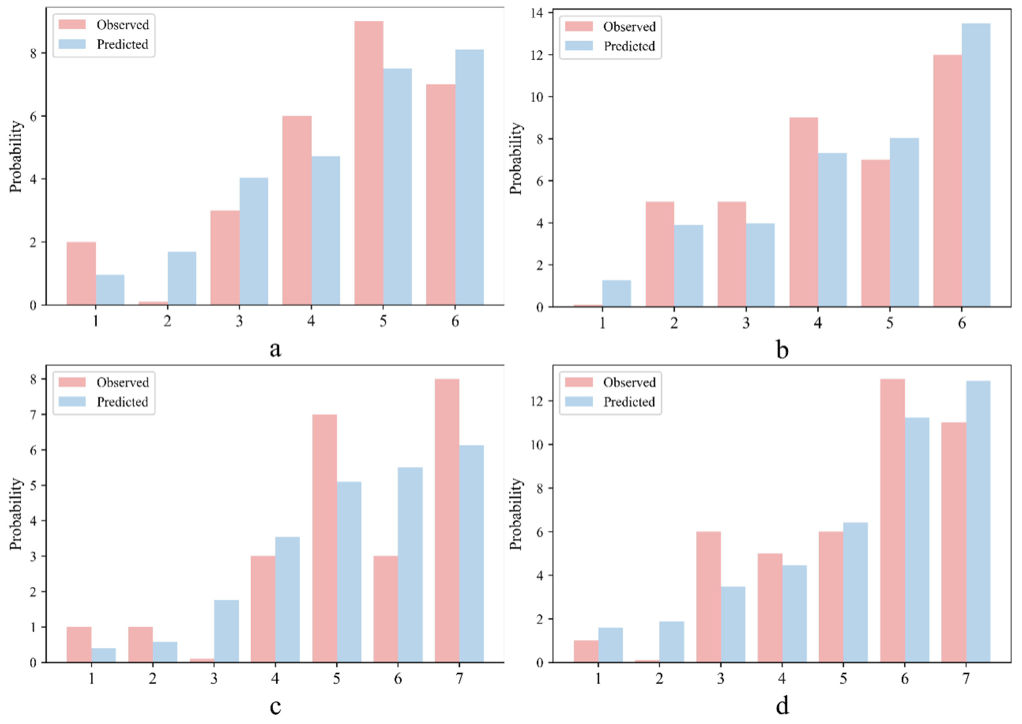 Jcm 11 04529 g003 Jcm 11 04529 g003