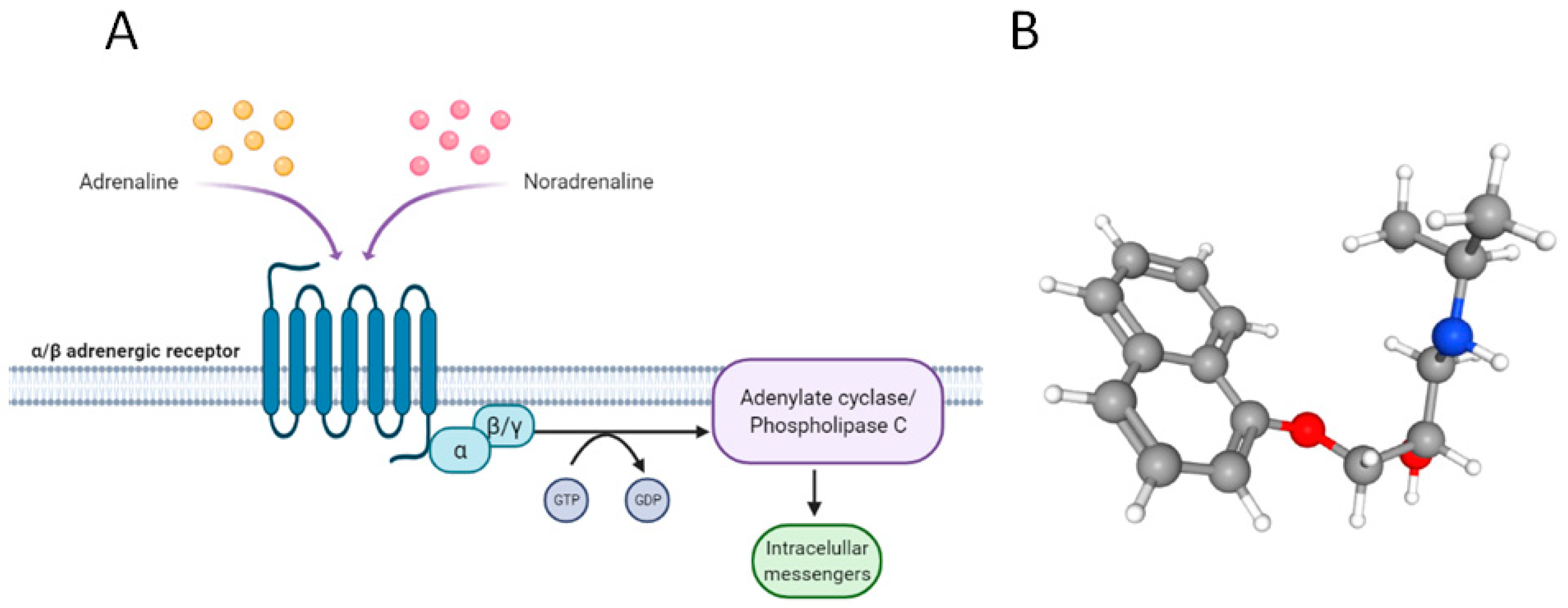 buy inderal online australia