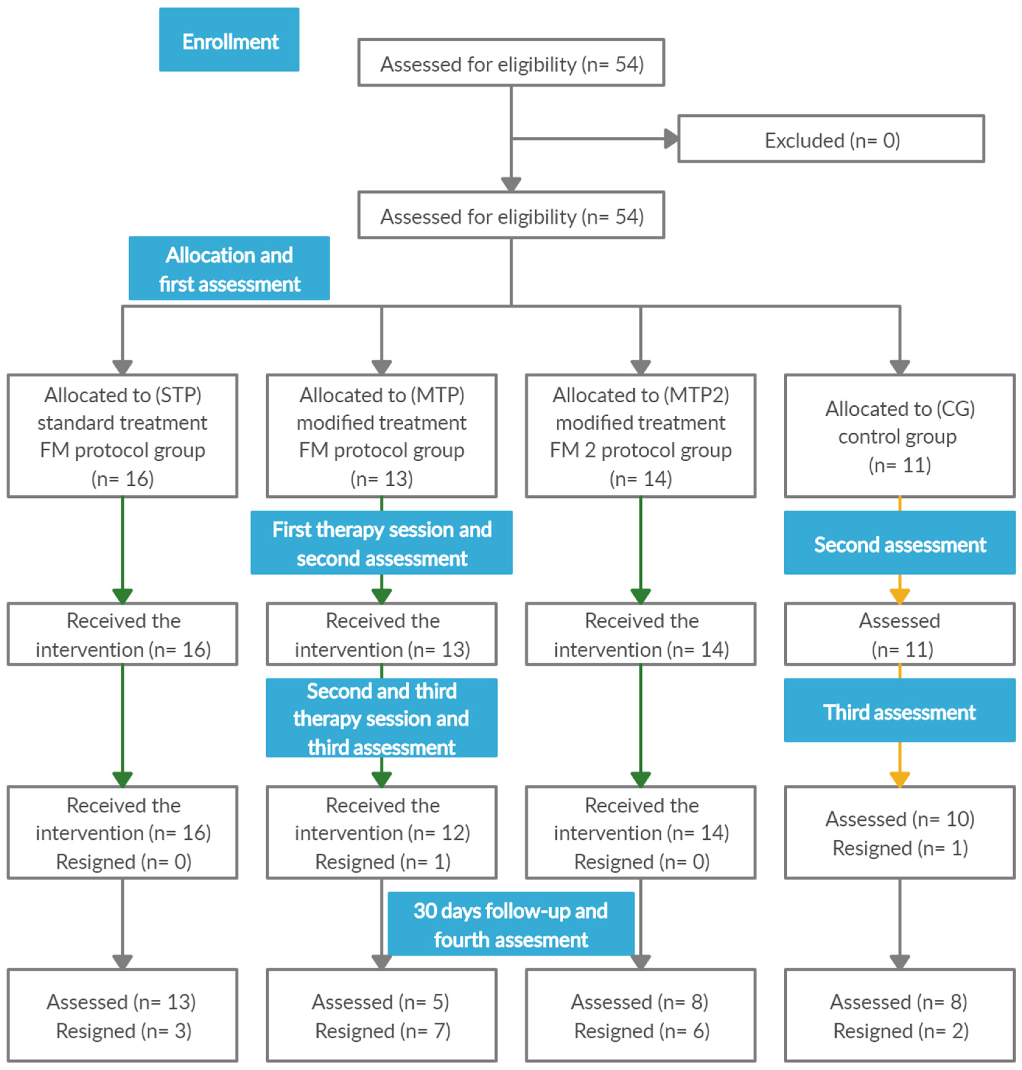 Jcm 11 04546 g003 550