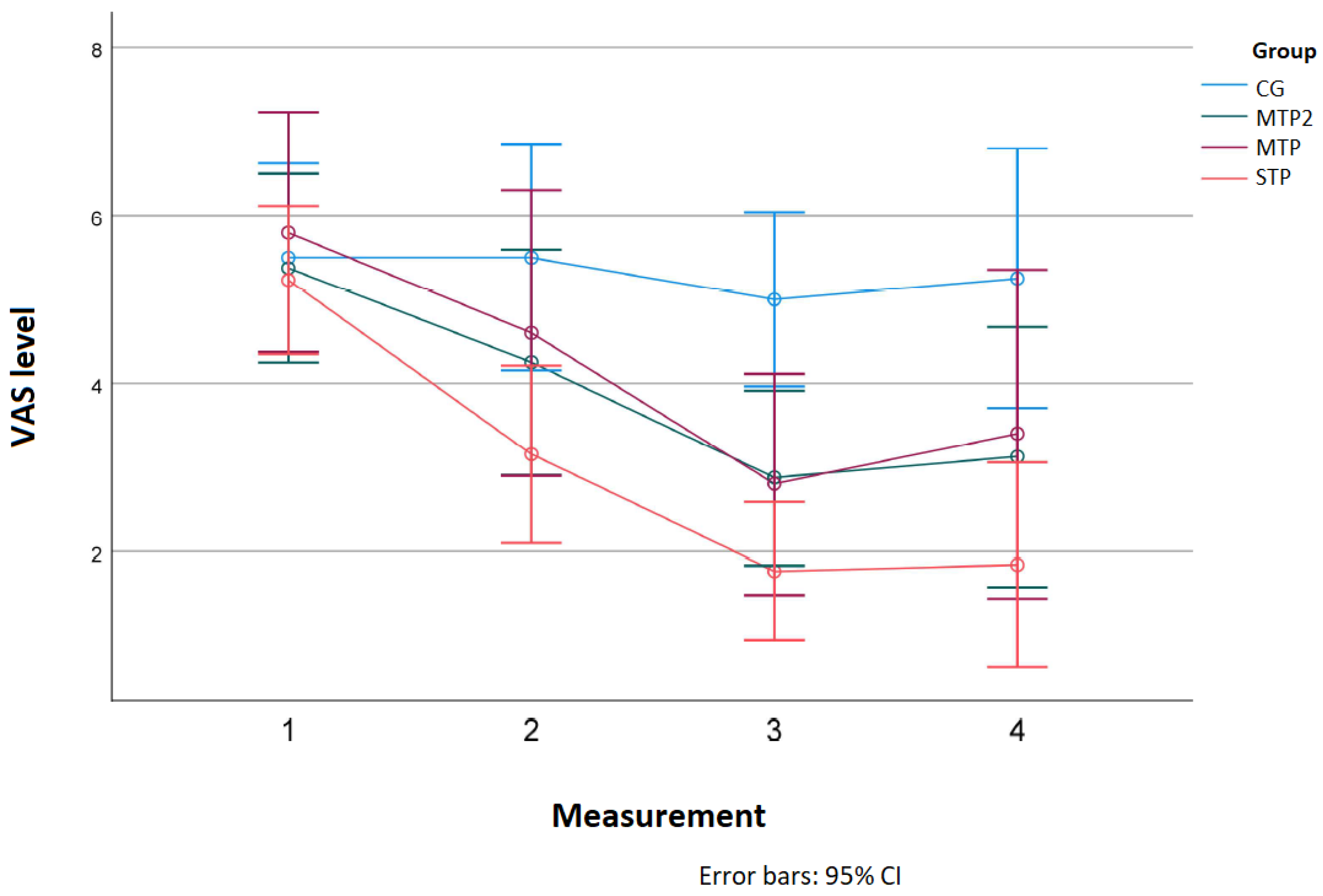 Jcm 11 04546 g004 550