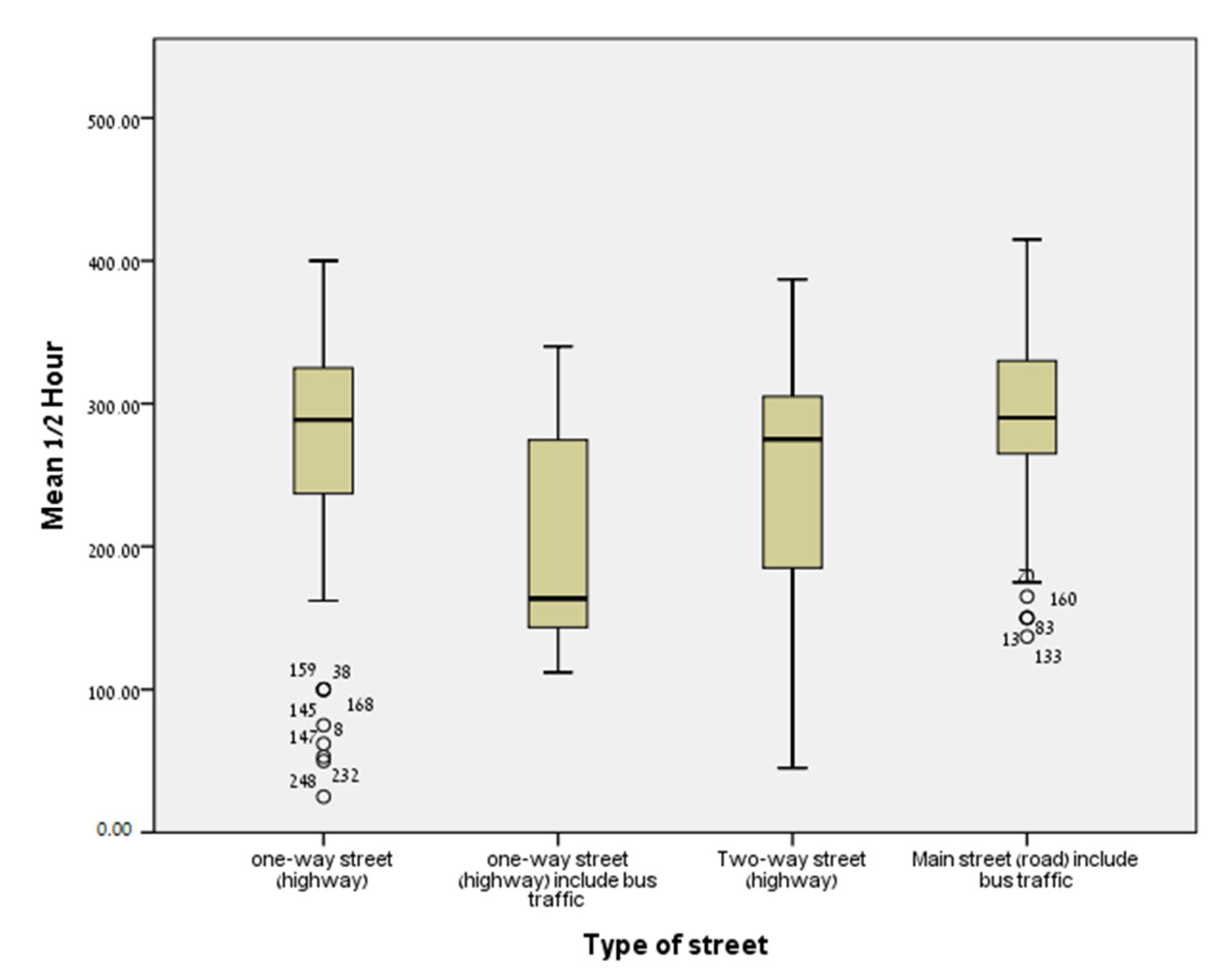 Jcm 11 04552 g003 550