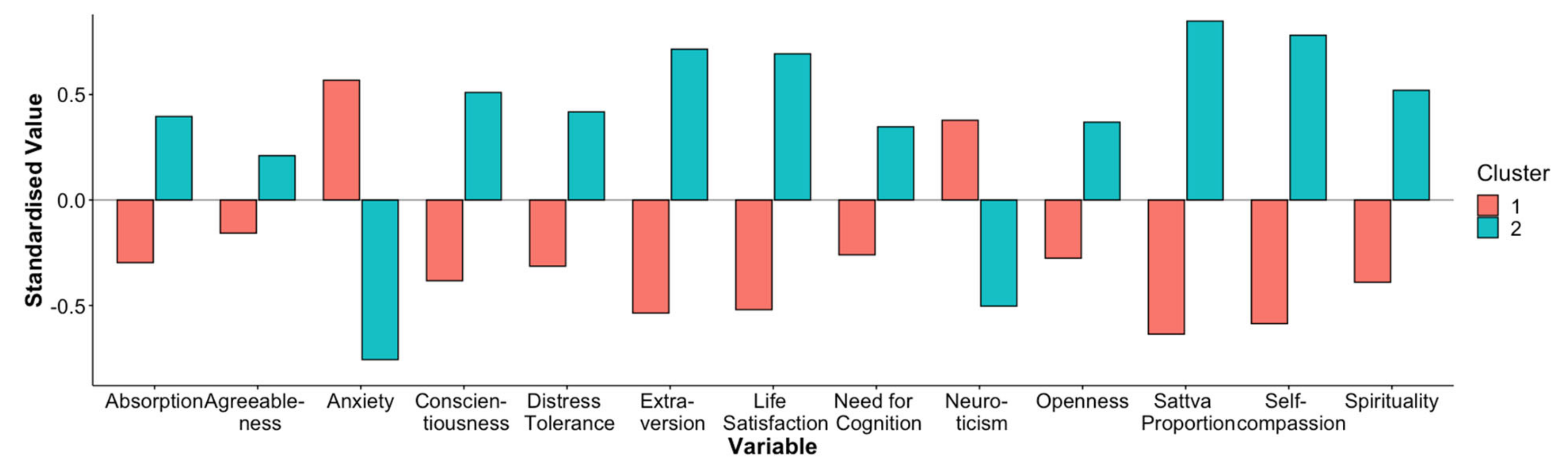 Jcm 11 04553 g001 550